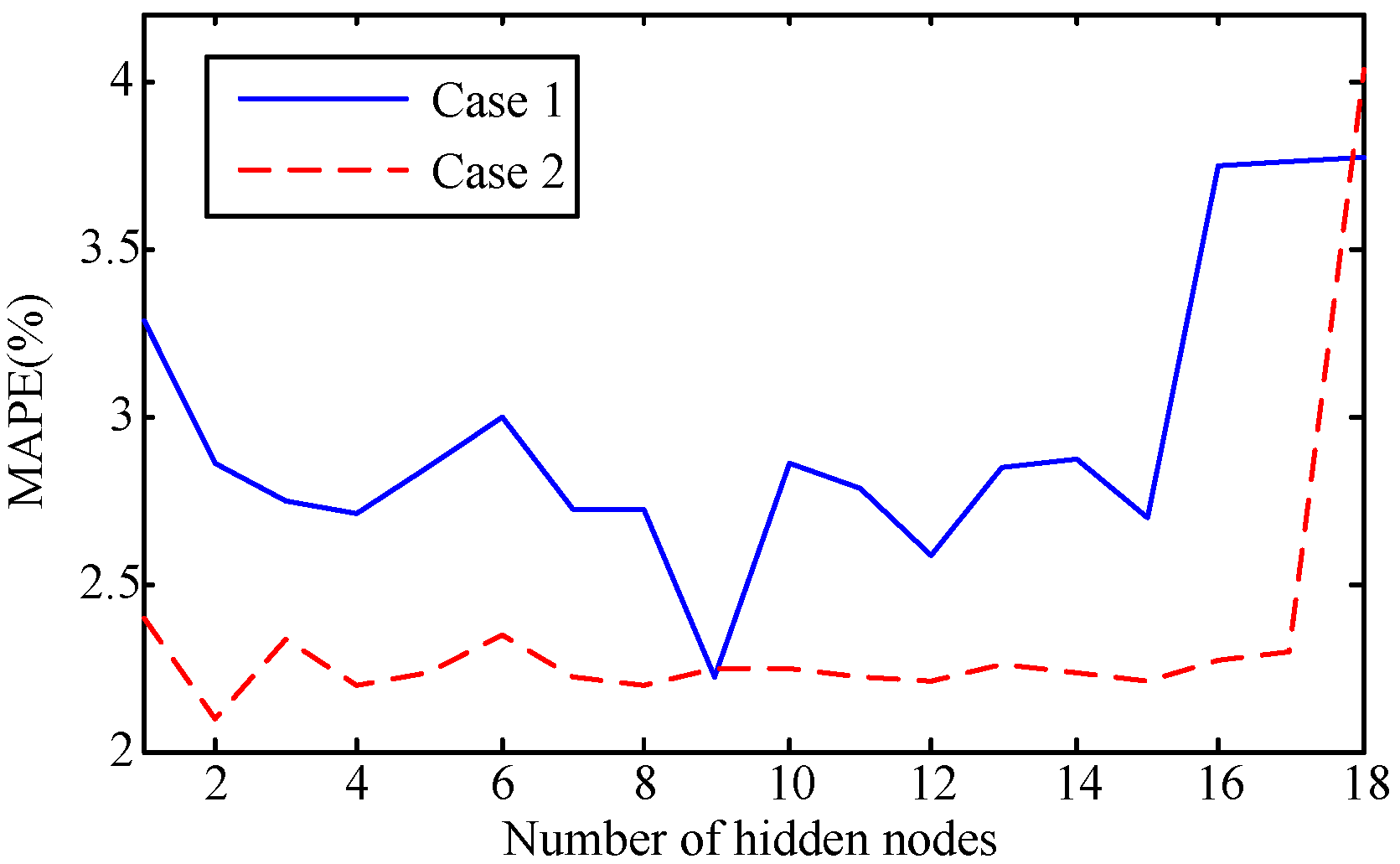 Sustainability 10 00085 g010 550
