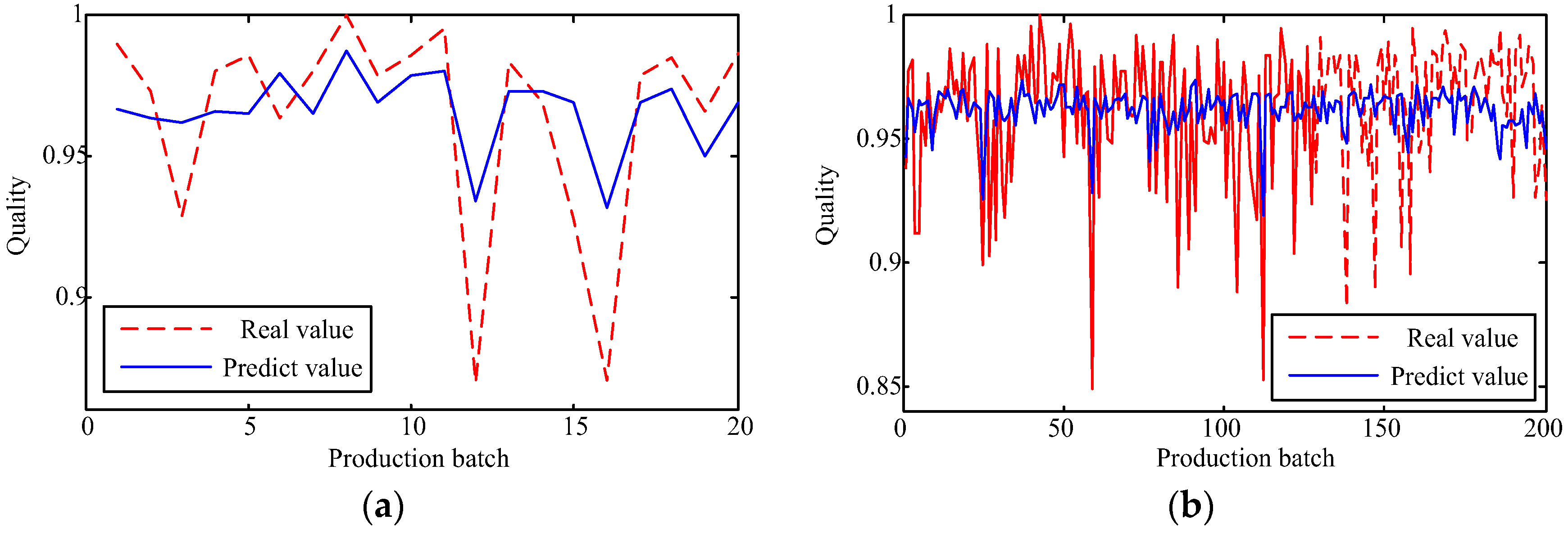 Sustainability 10 00085 g011 550