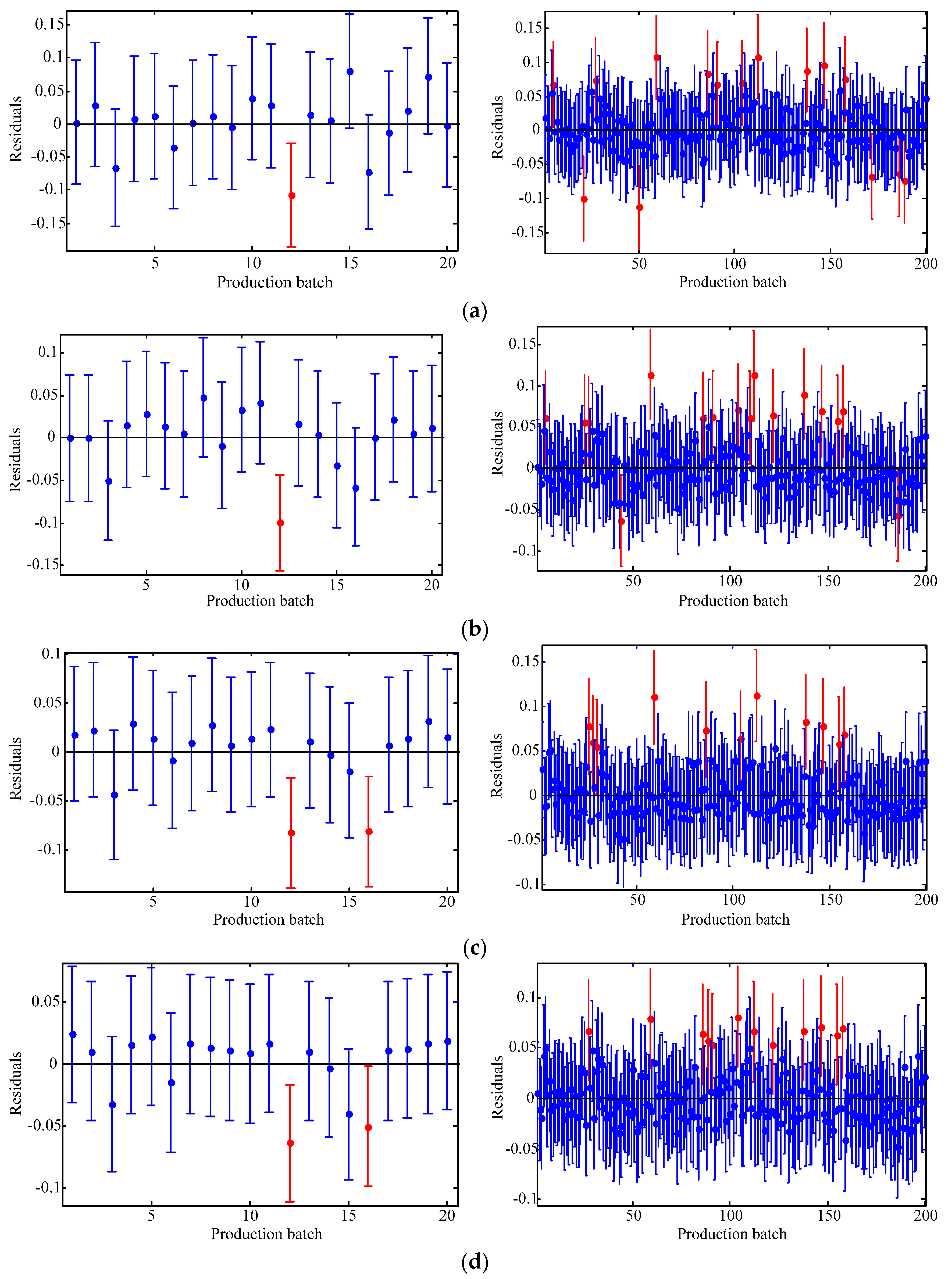 Sustainability 10 00085 g012 550