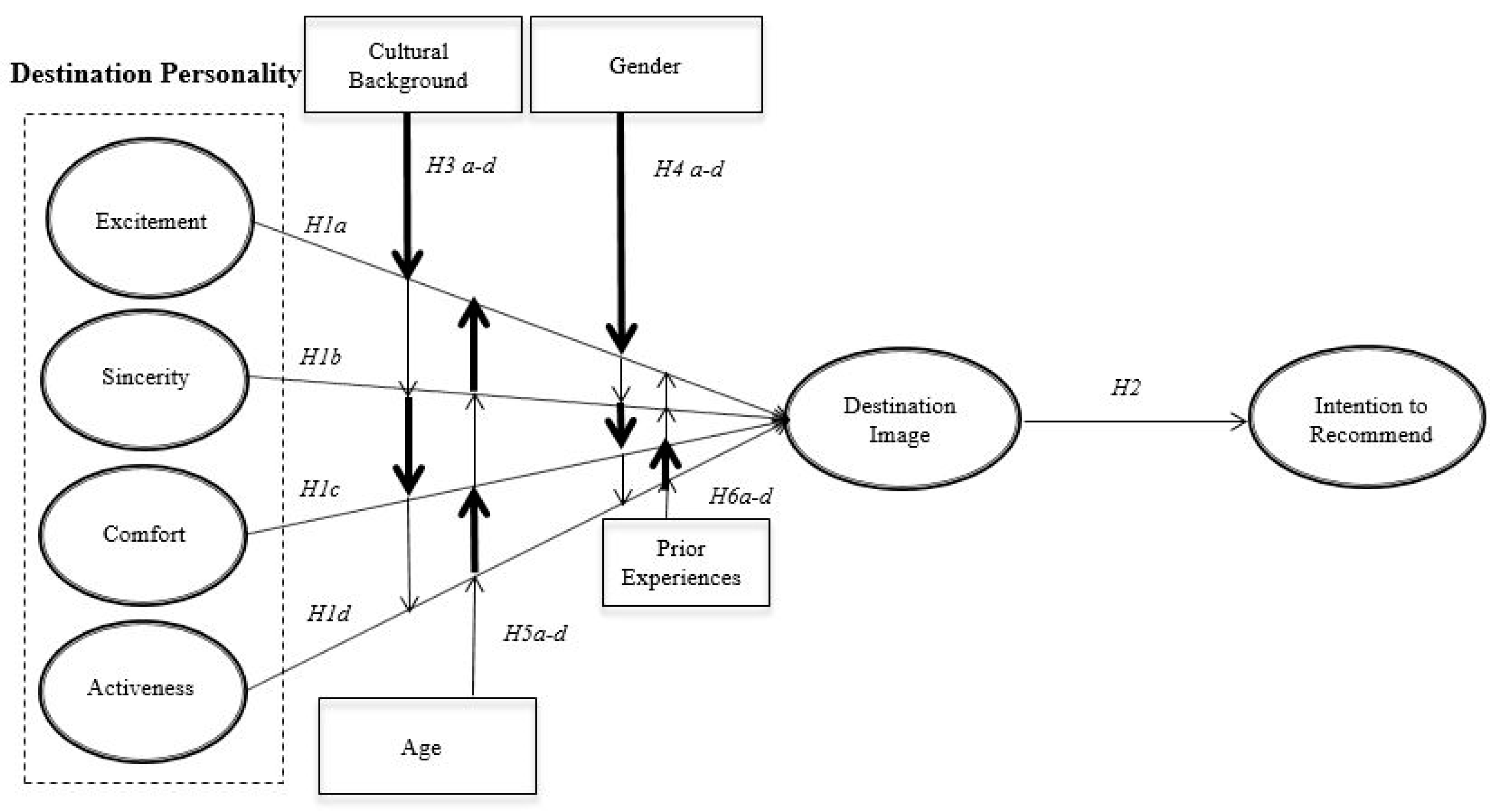 Sustainability 10 00087 g002