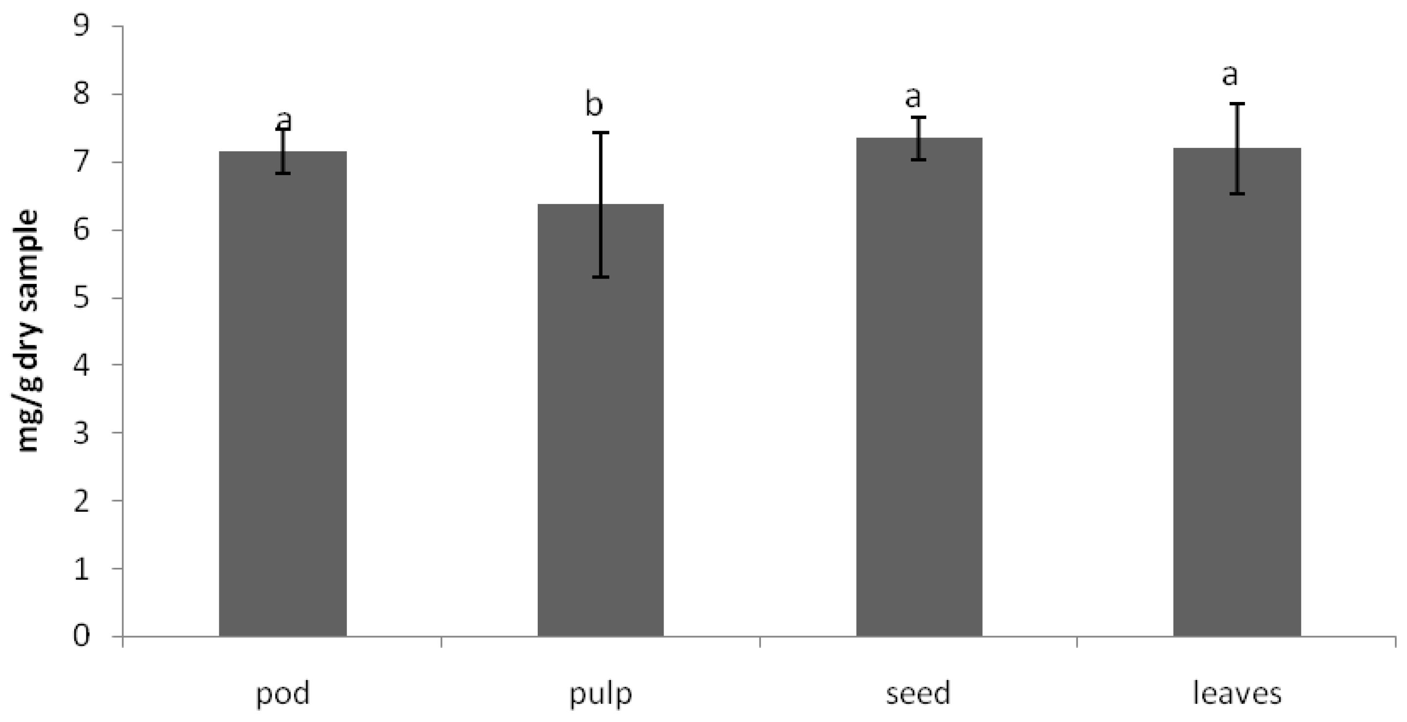 Sustainability 10 00090 g002