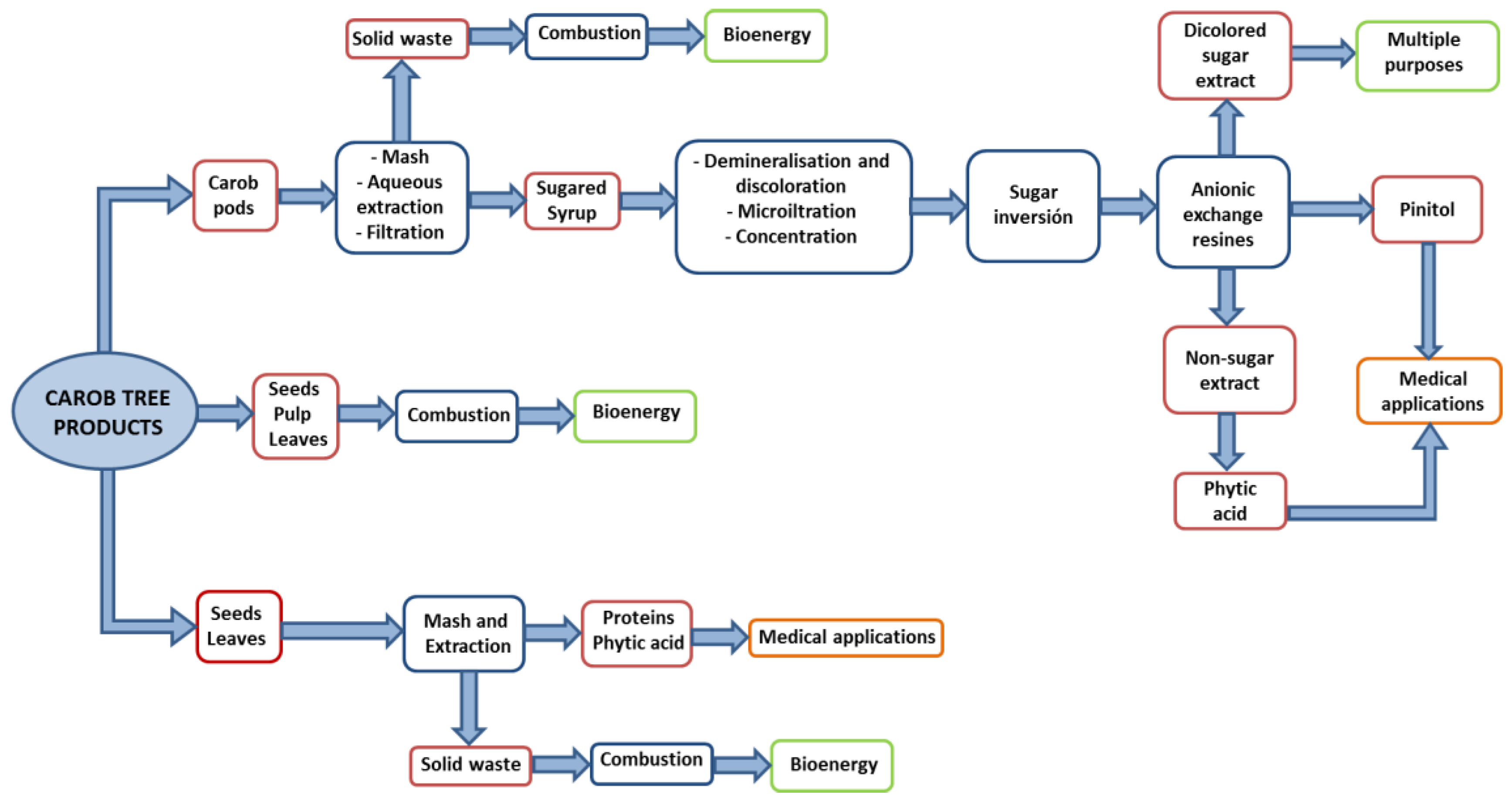 Sustainability 10 00090 g004