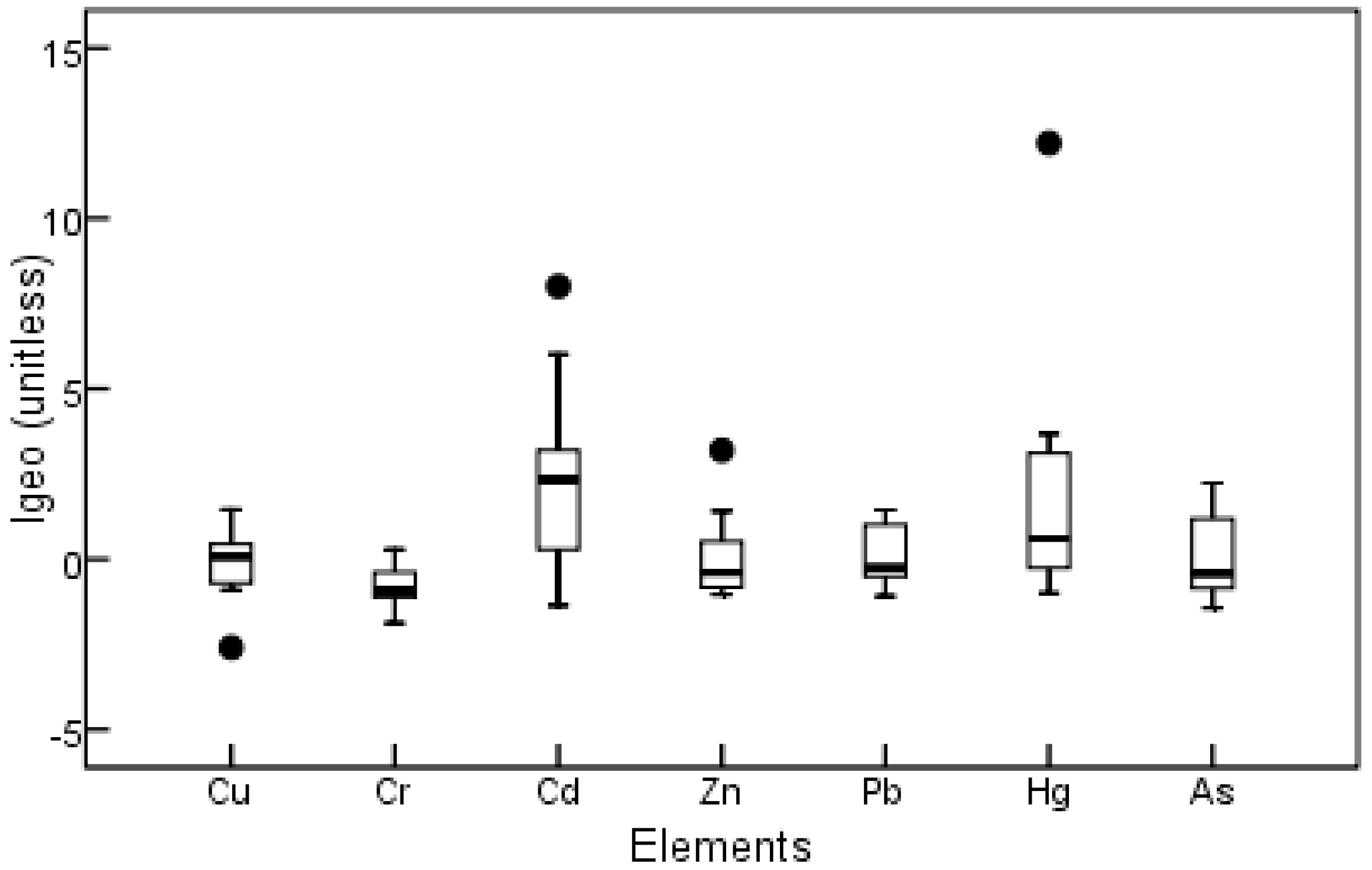 Sustainability 10 00091 g003