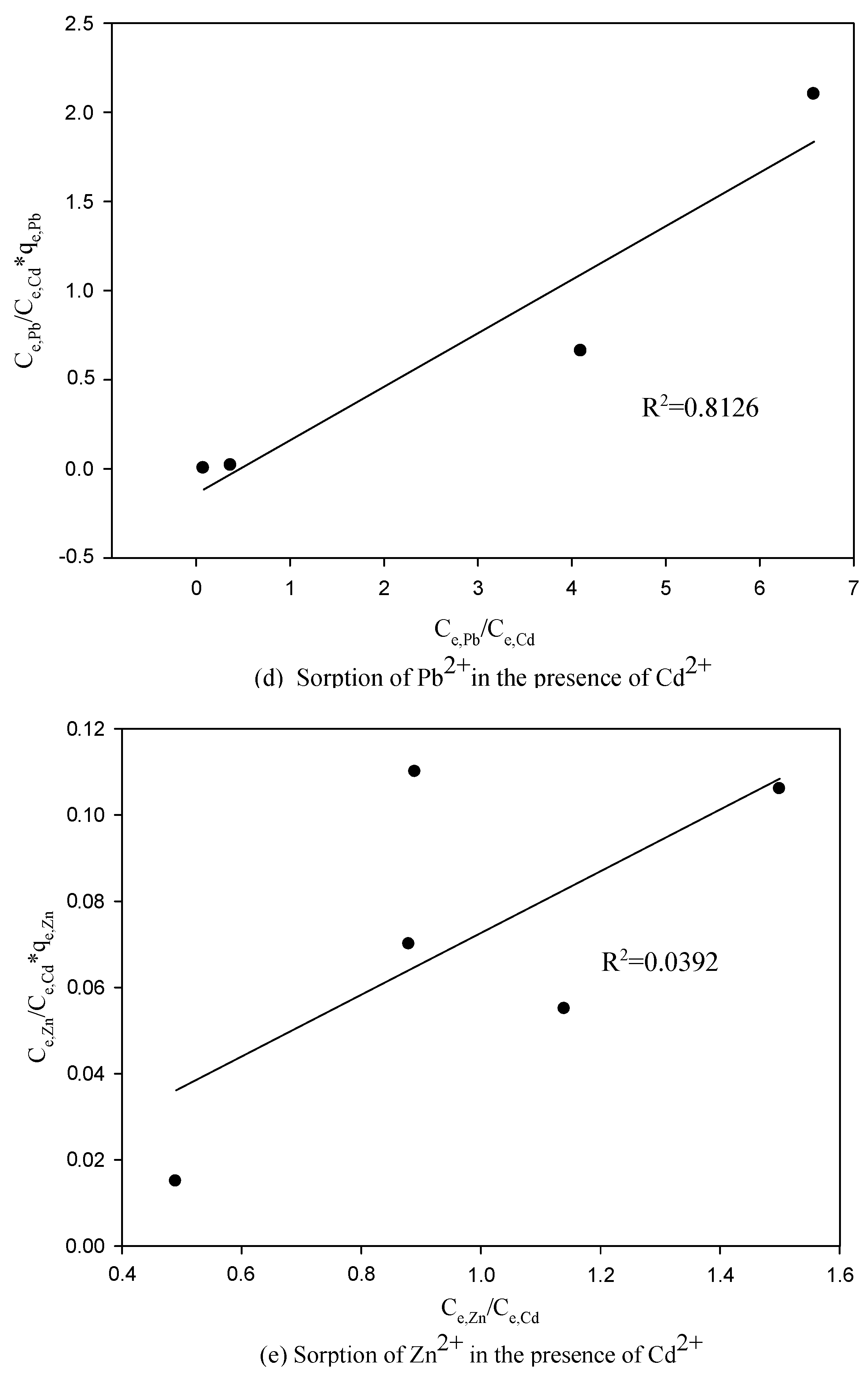 Sustainability 10 00092 g005b
