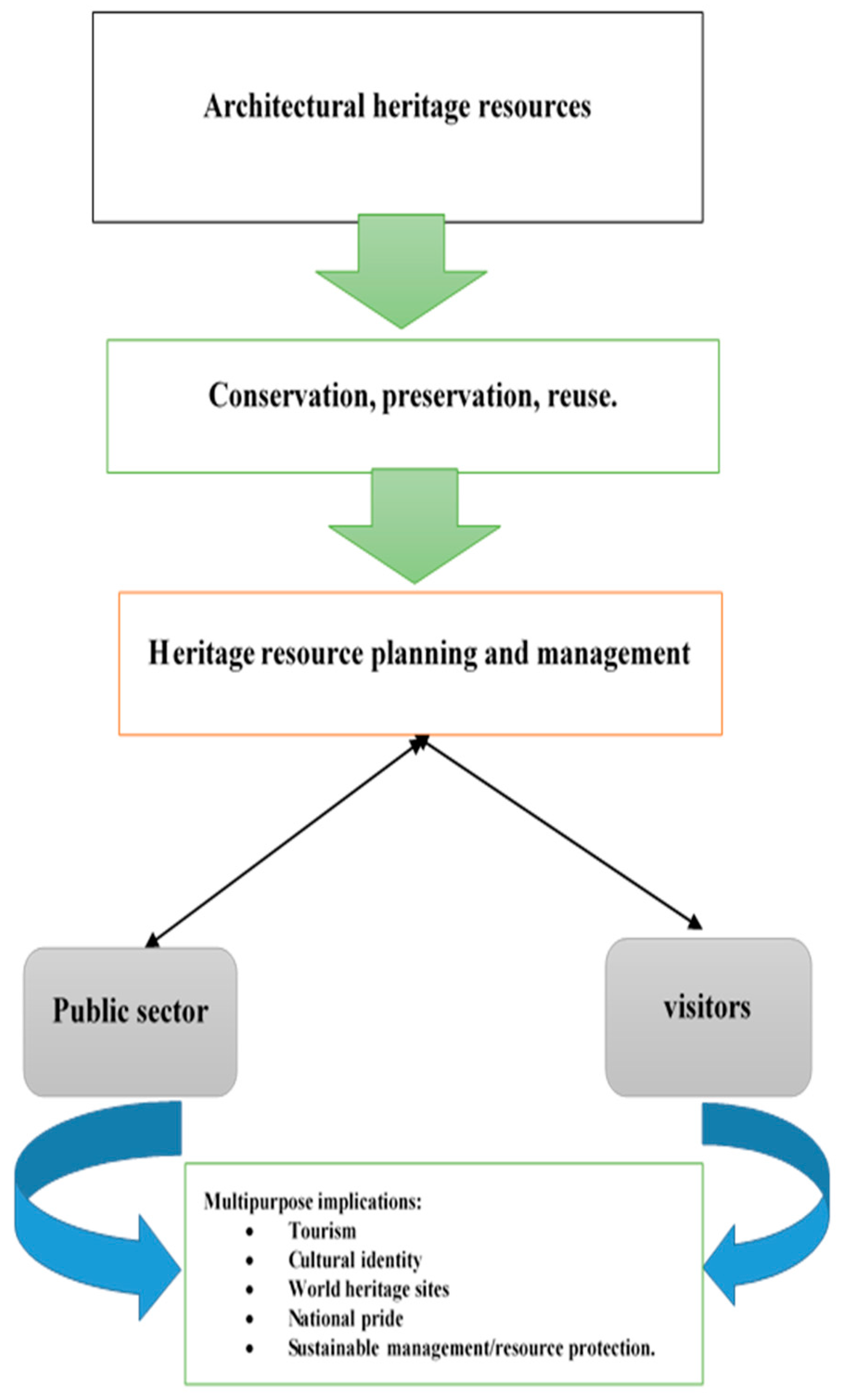 Sustainability 10 00093 g002