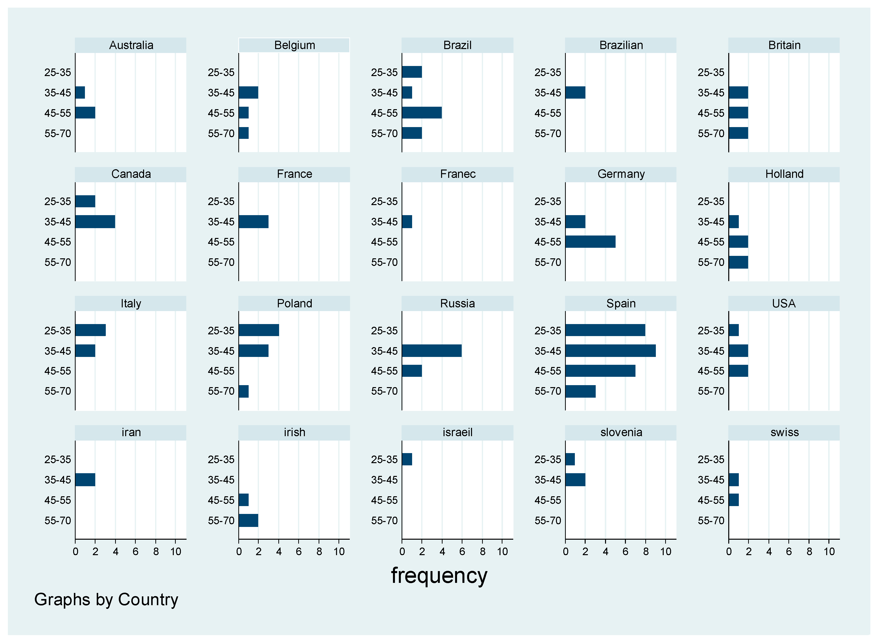 Sustainability 10 00093 g009