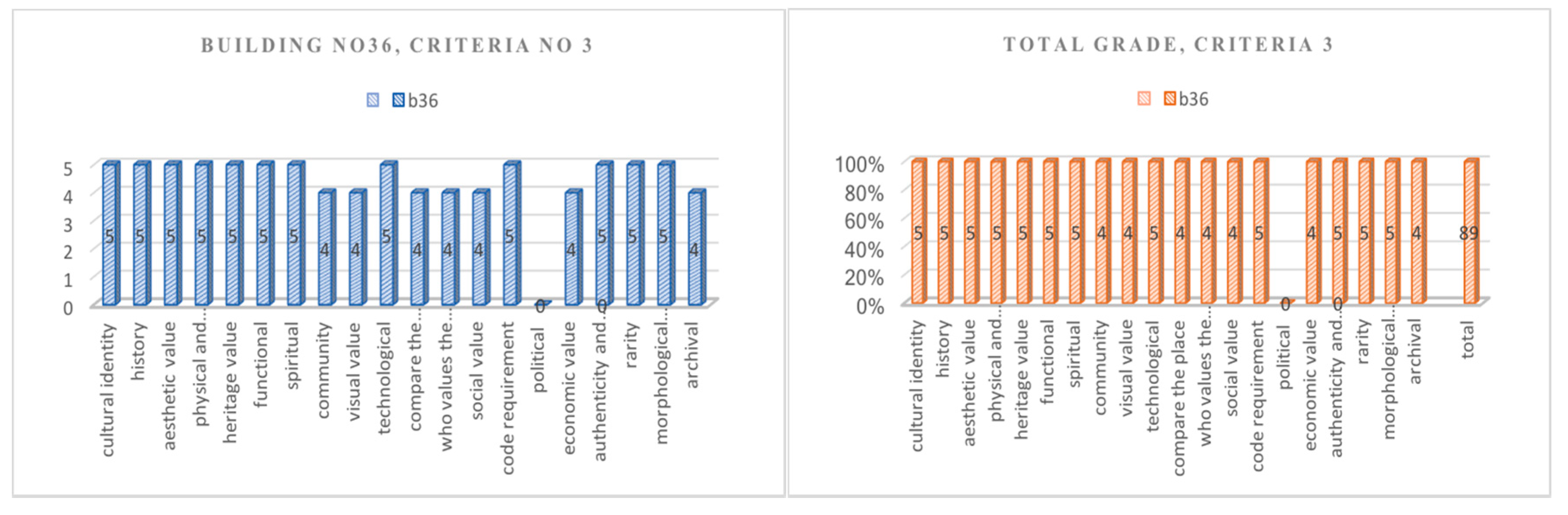 Sustainability 10 00093 g012