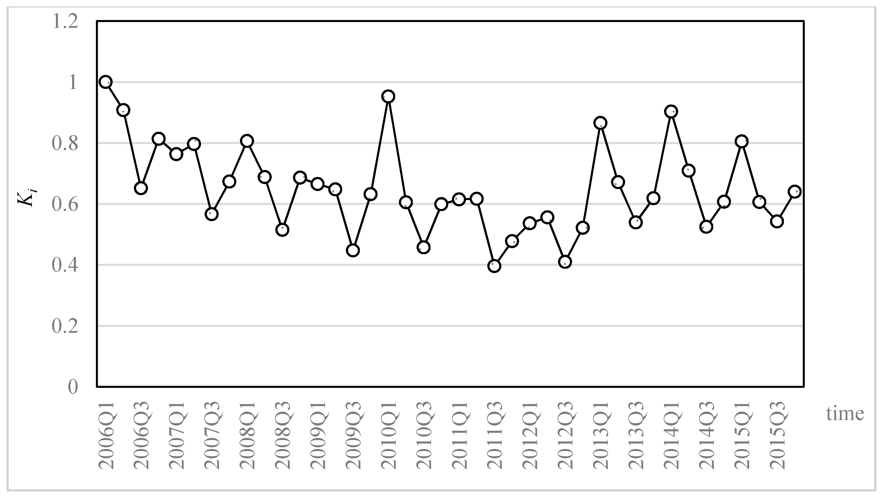Sustainability 10 00094 g002 Sustainability 10 00094 g002