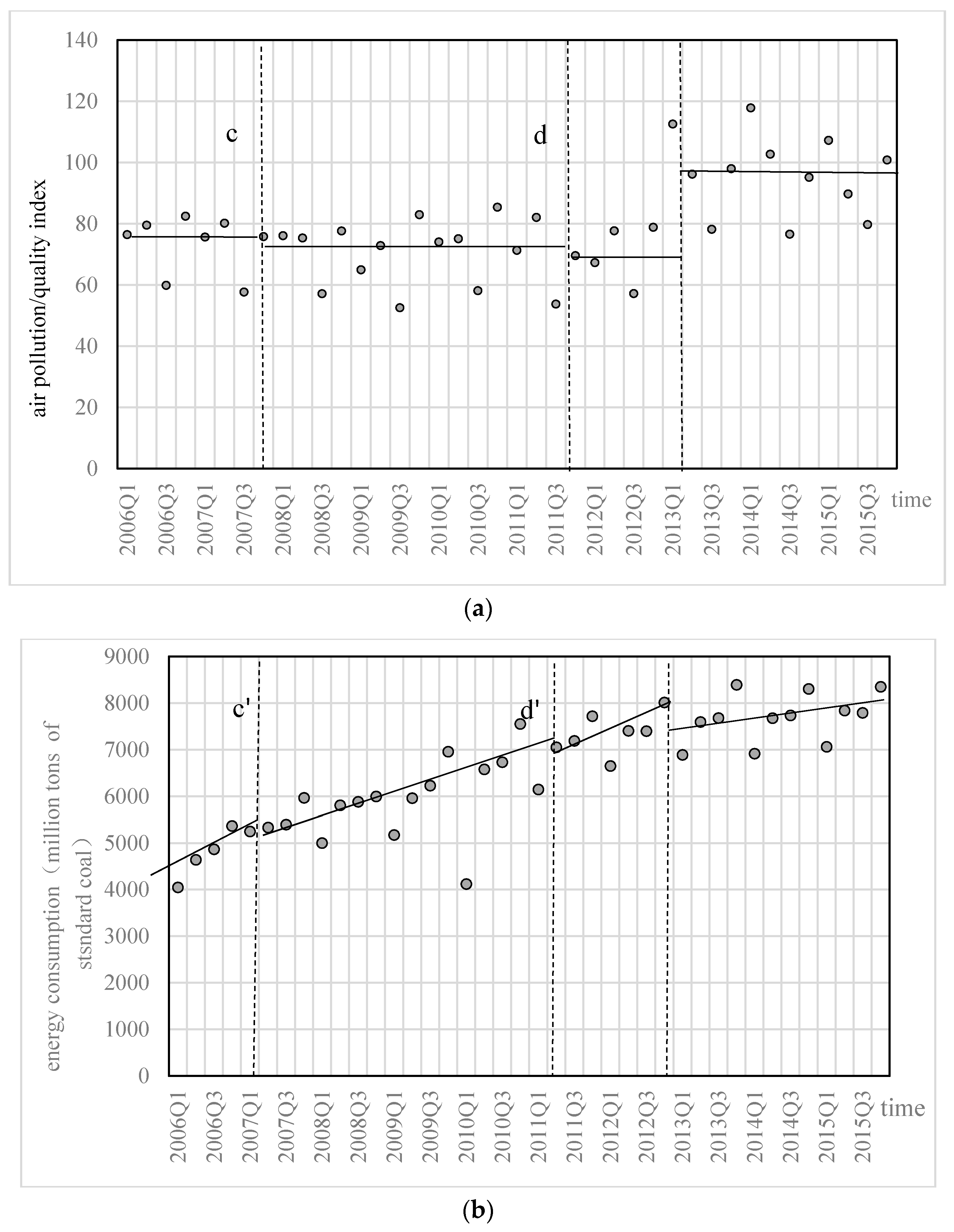 Sustainability 10 00094 g005 Sustainability 10 00094 g005