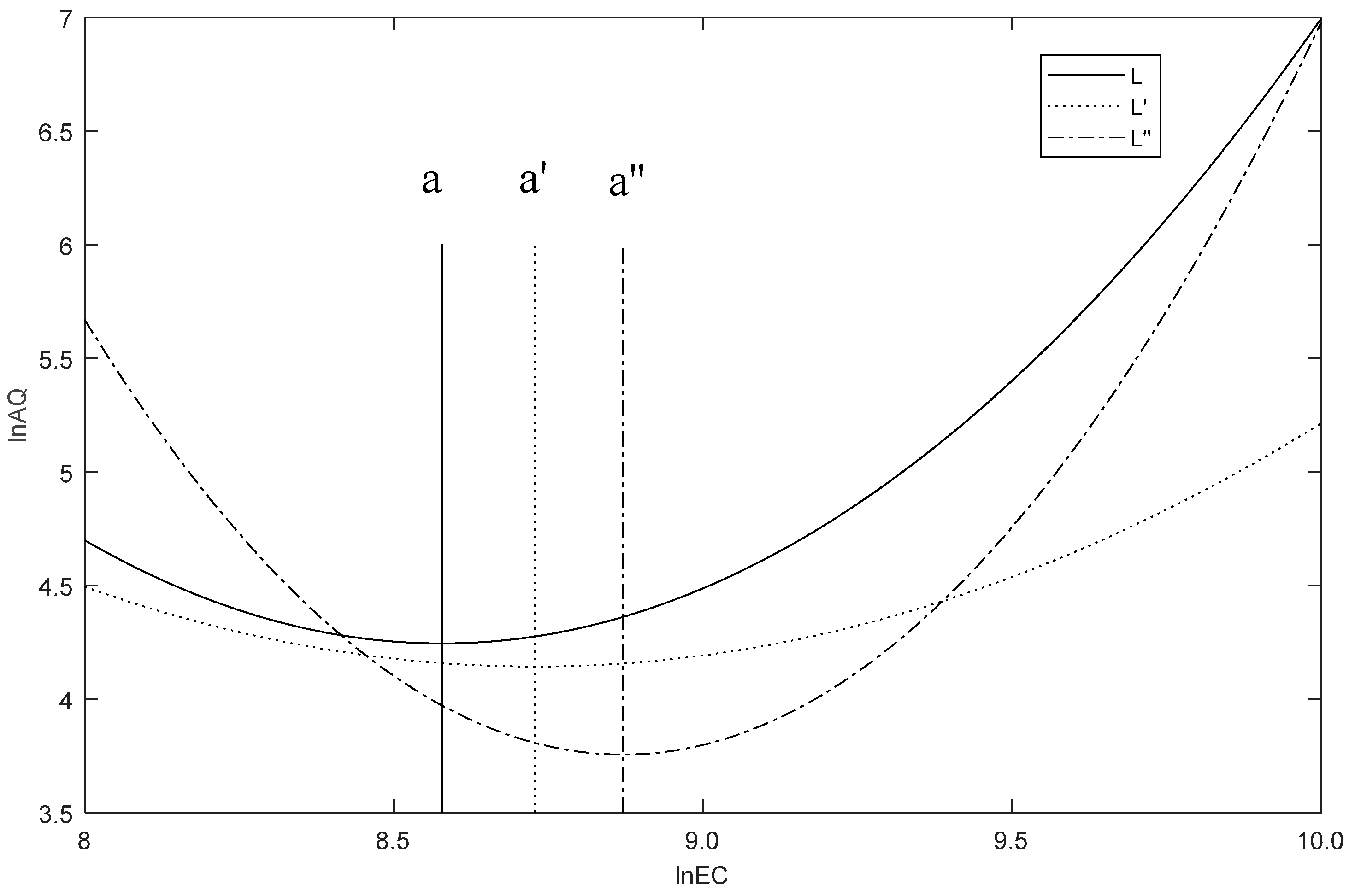Sustainability 10 00094 g006 Sustainability 10 00094 g006