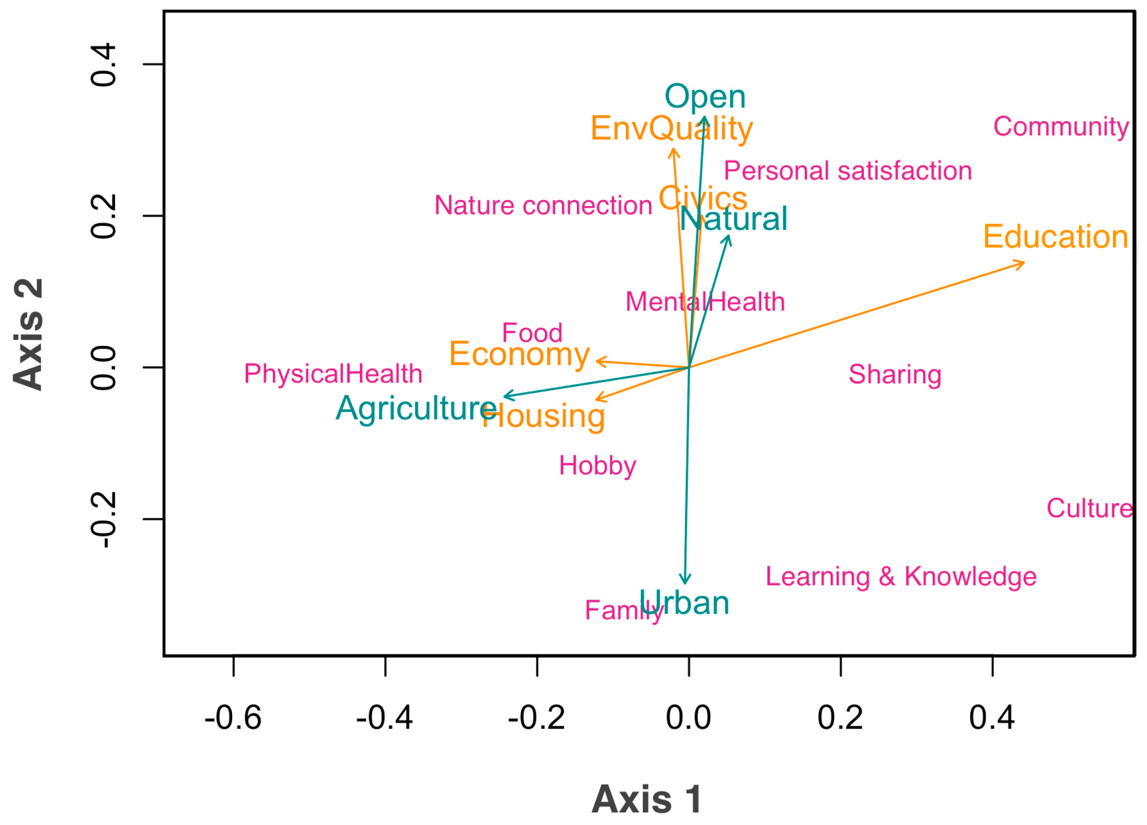 Sustainability 10 00096 g002