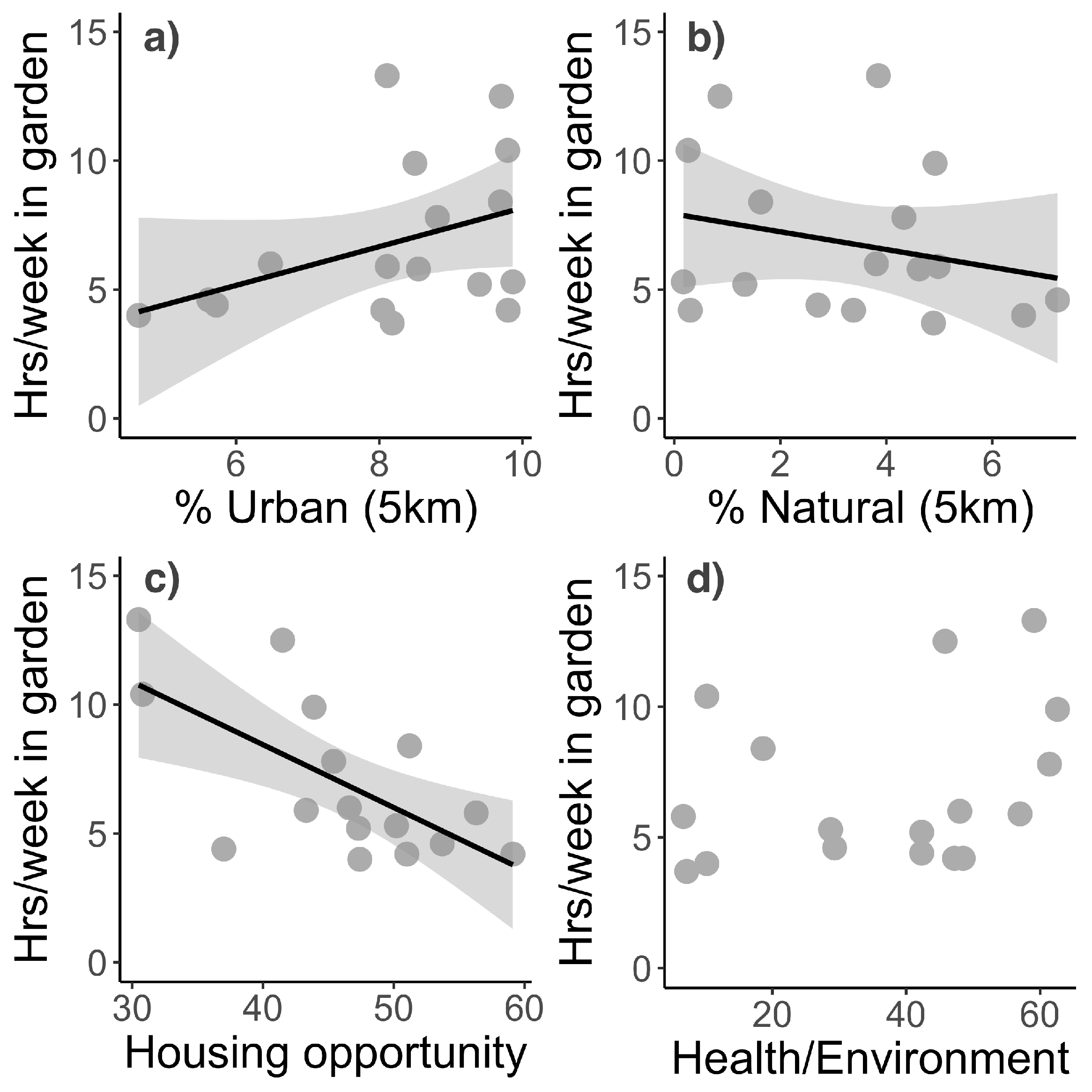 Sustainability 10 00096 g003