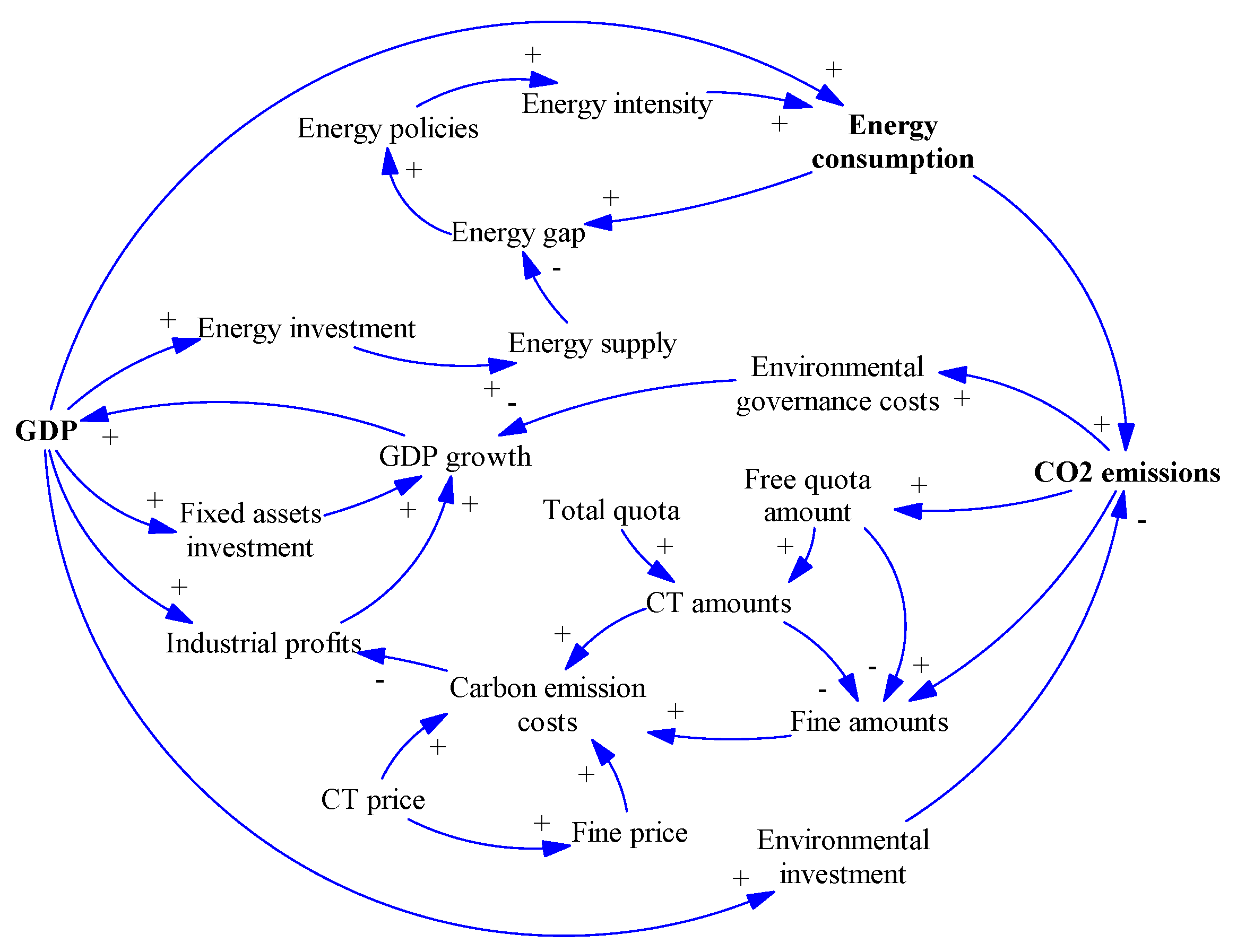 Sustainability 10 00098 g001