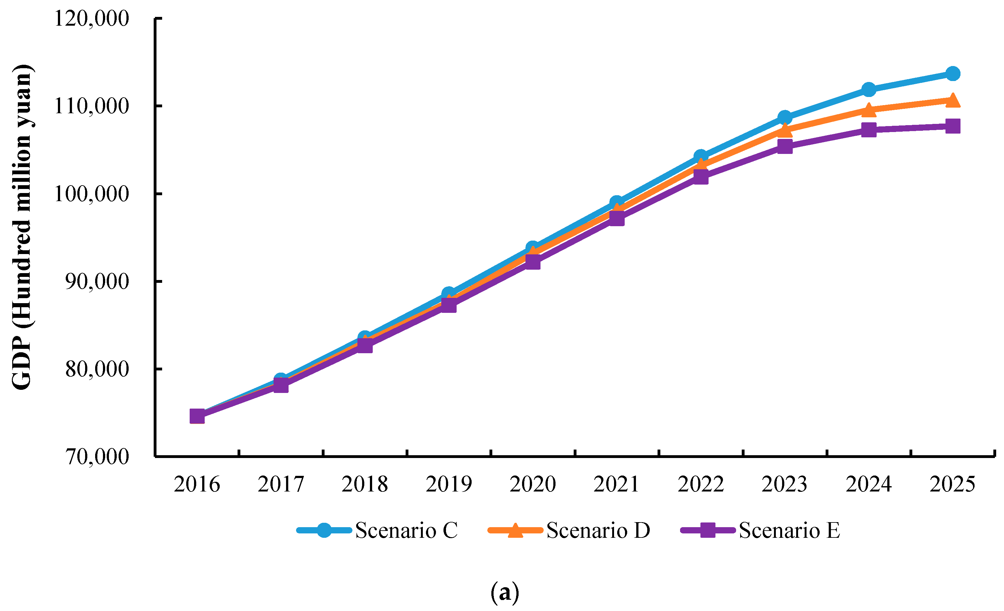 Sustainability 10 00098 g005a