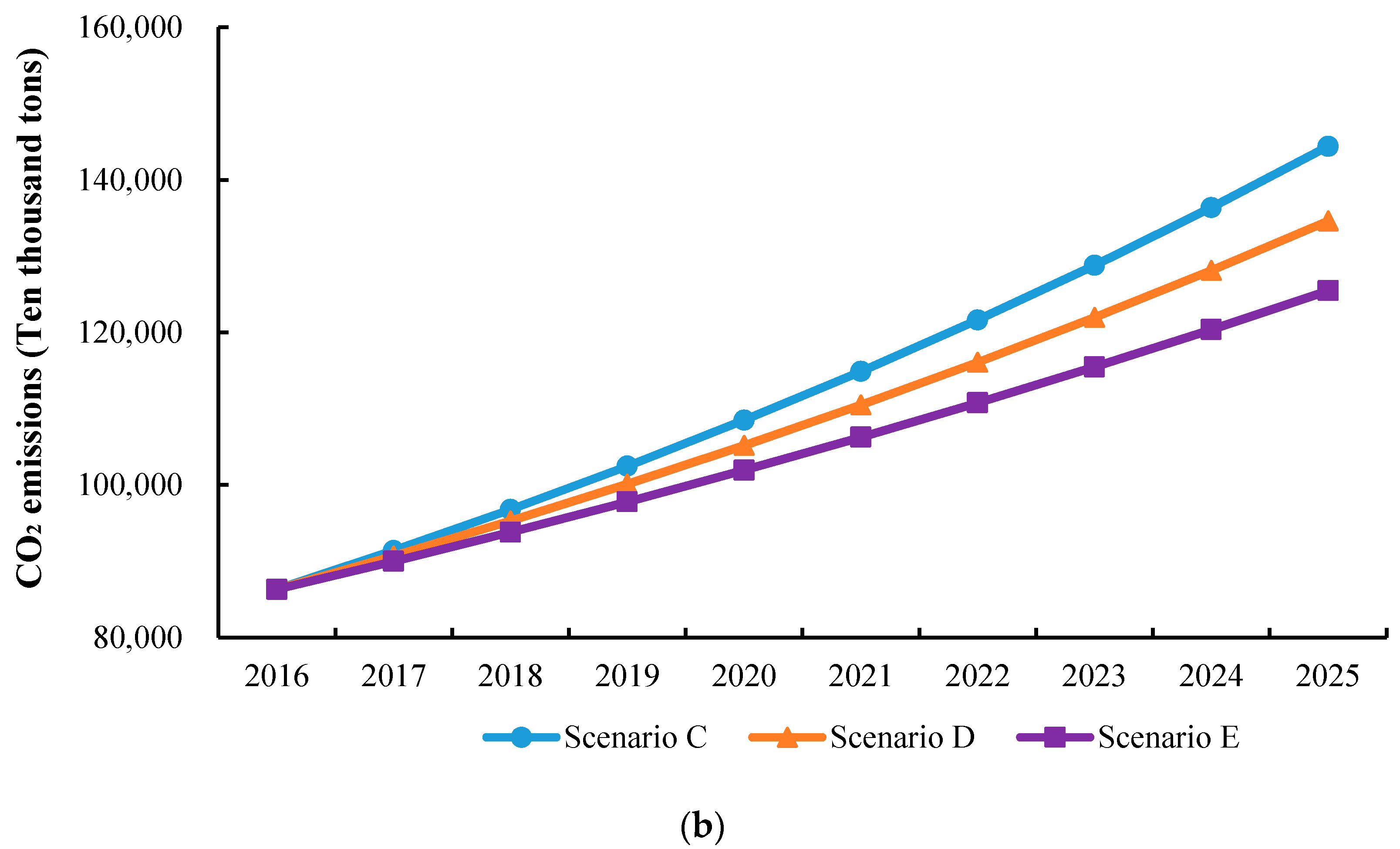 Sustainability 10 00098 g005b
