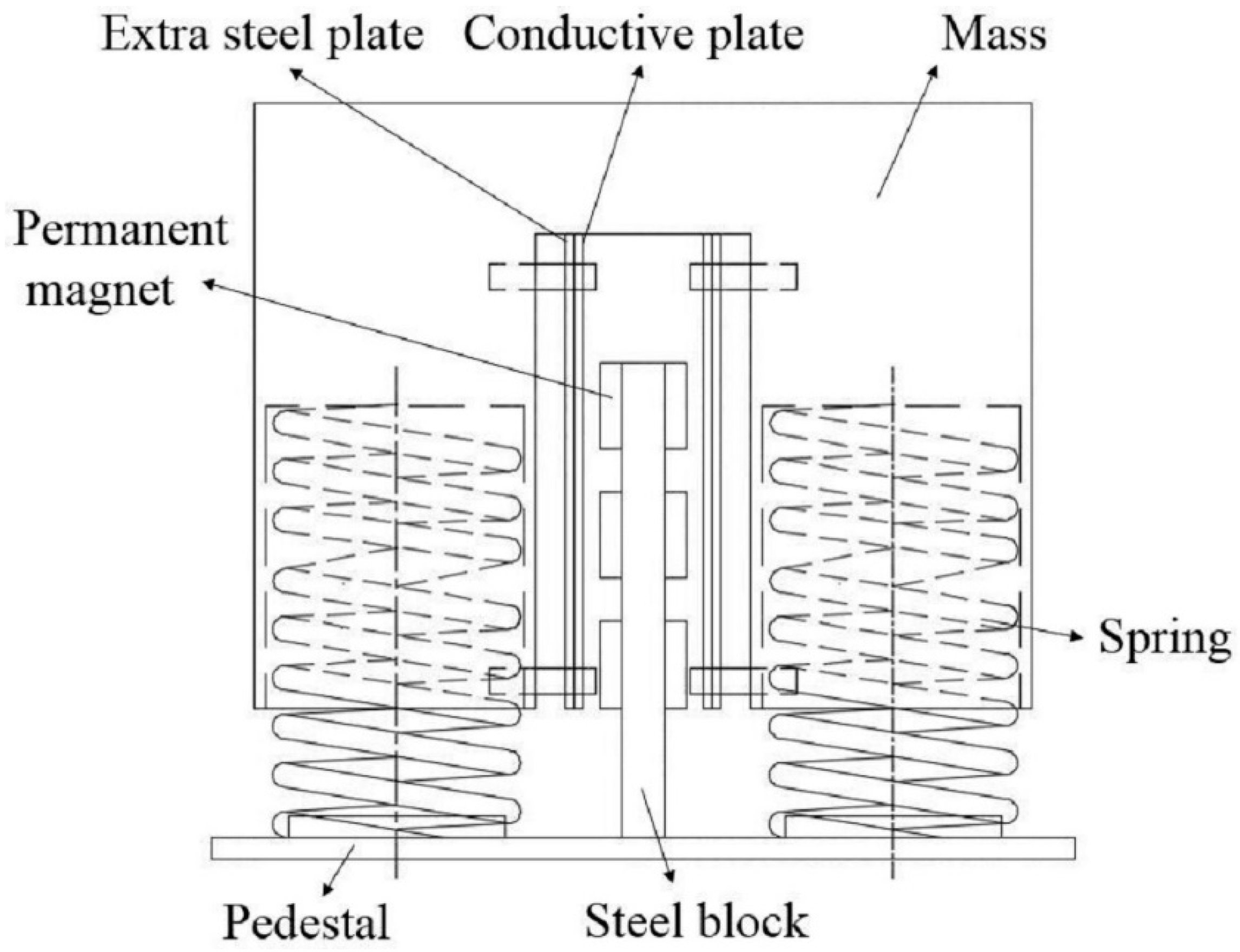 Sustainability 10 00099 g001 Sustainability 10 00099 g001