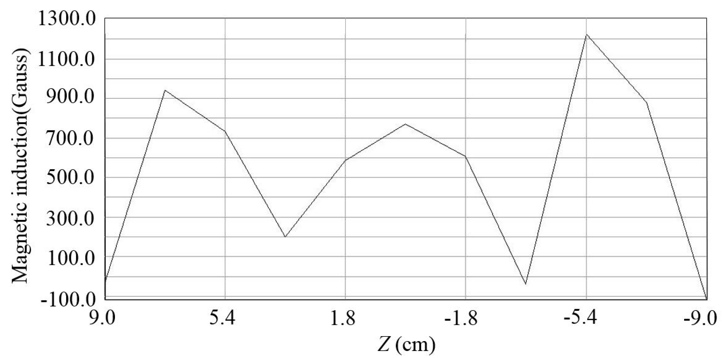Sustainability 10 00099 g005 Sustainability 10 00099 g005