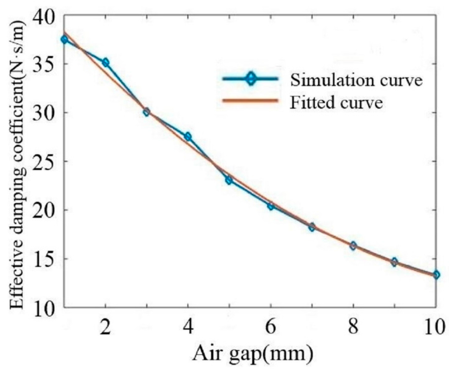Sustainability 10 00099 g008 Sustainability 10 00099 g008