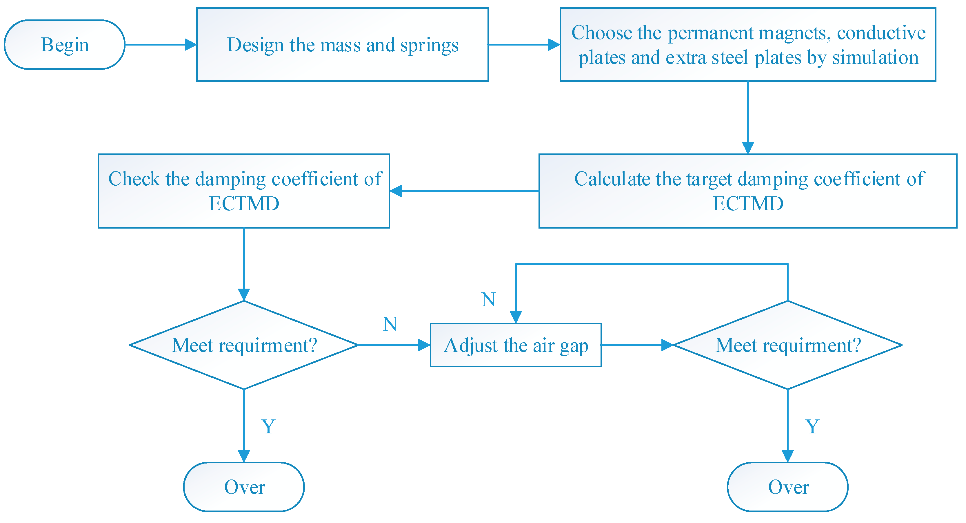 Sustainability 10 00099 g009 Sustainability 10 00099 g009