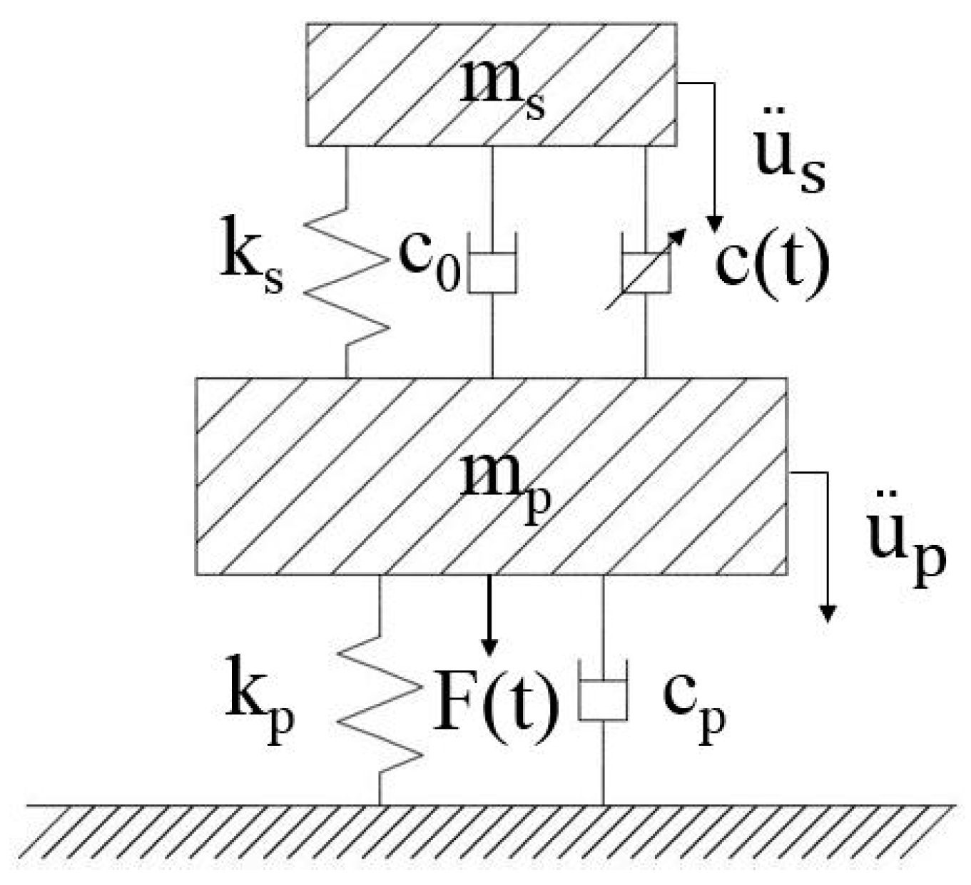 Sustainability 10 00099 g011 Sustainability 10 00099 g011