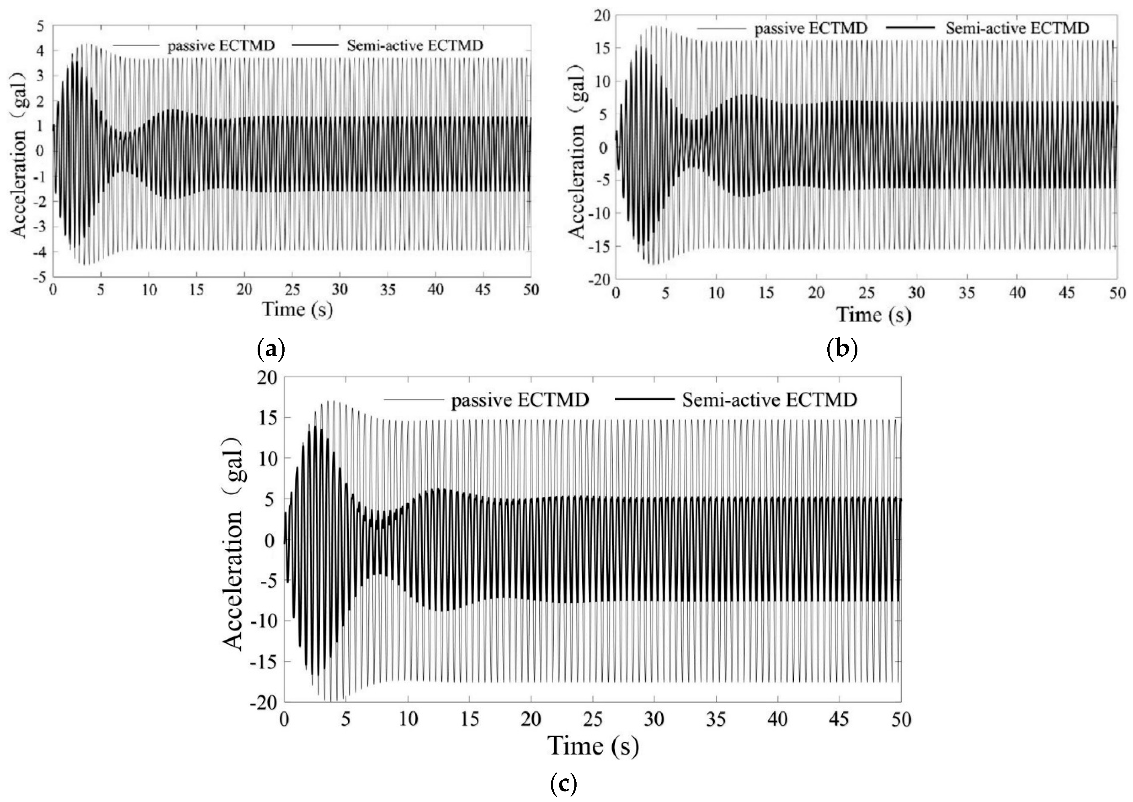 Sustainability 10 00099 g013 Sustainability 10 00099 g013