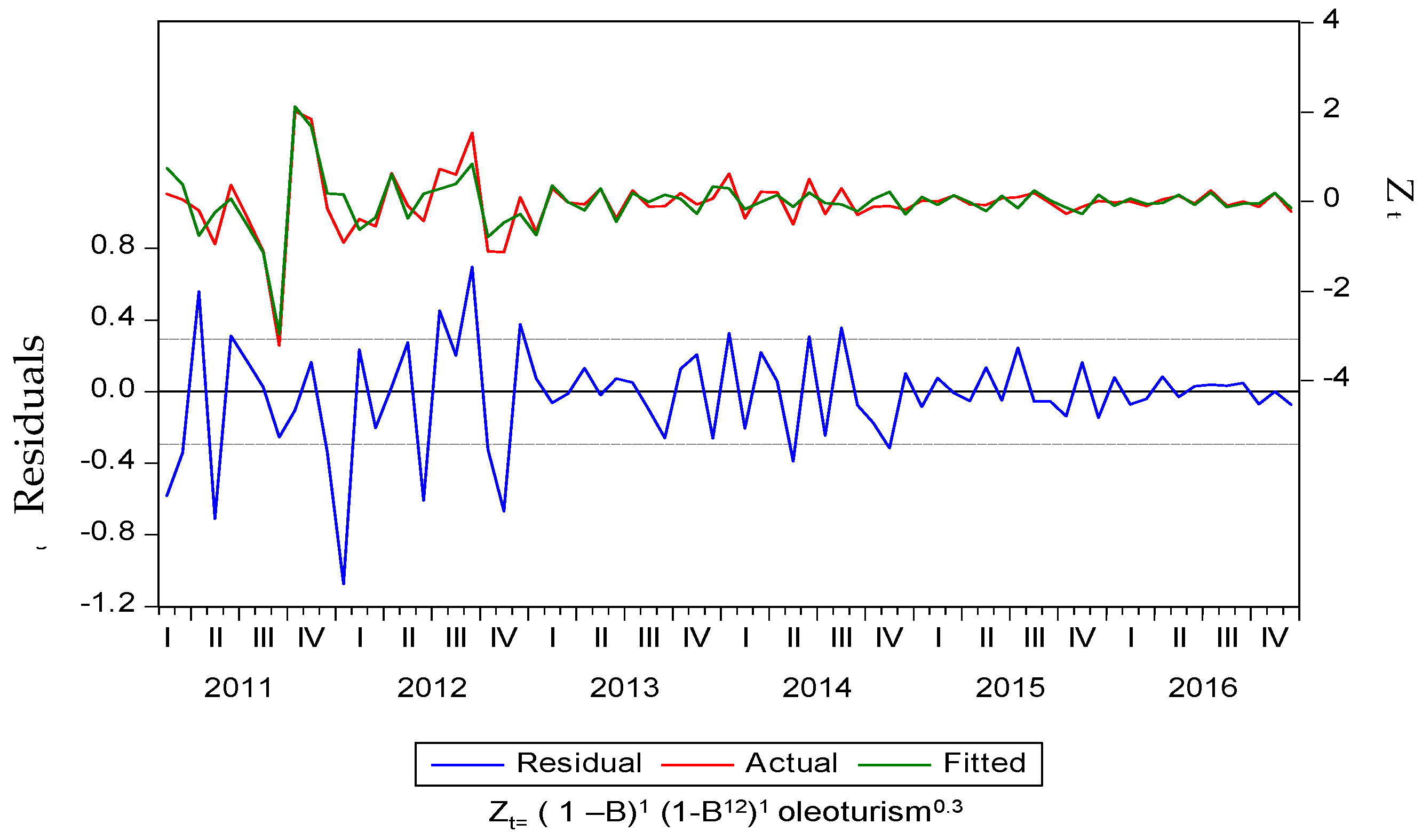 Sustainability 10 00101 g006 Sustainability 10 00101 g006