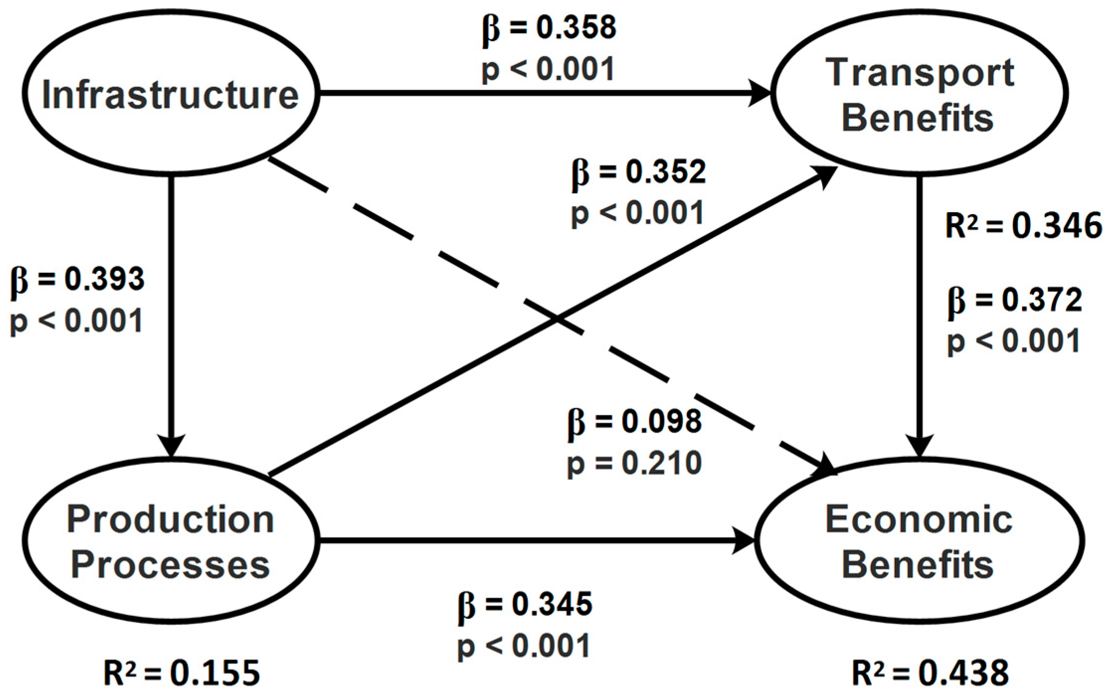 Sustainability 10 00103 g002