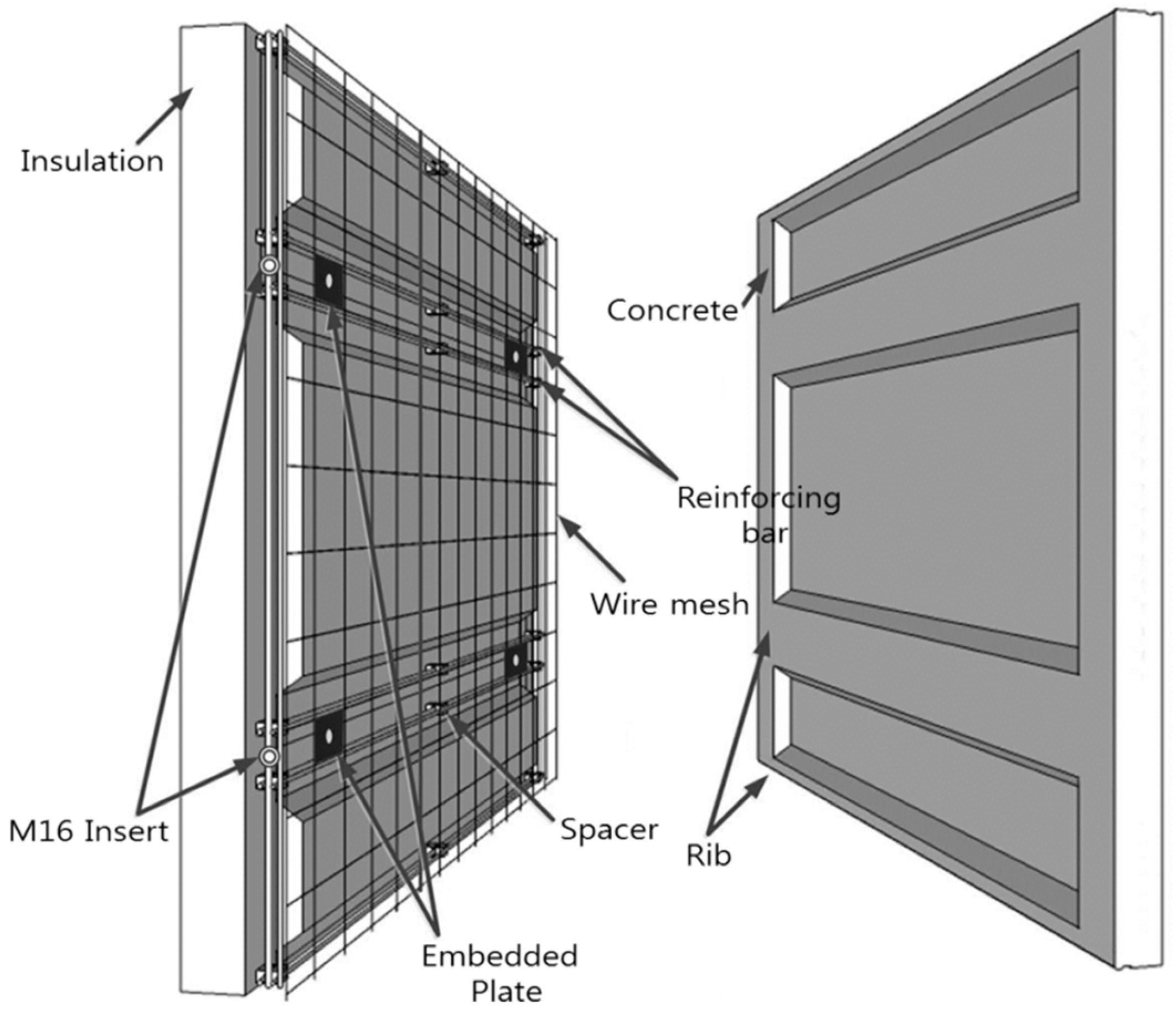 Sustainability 10 00105 g002 Sustainability 10 00105 g002