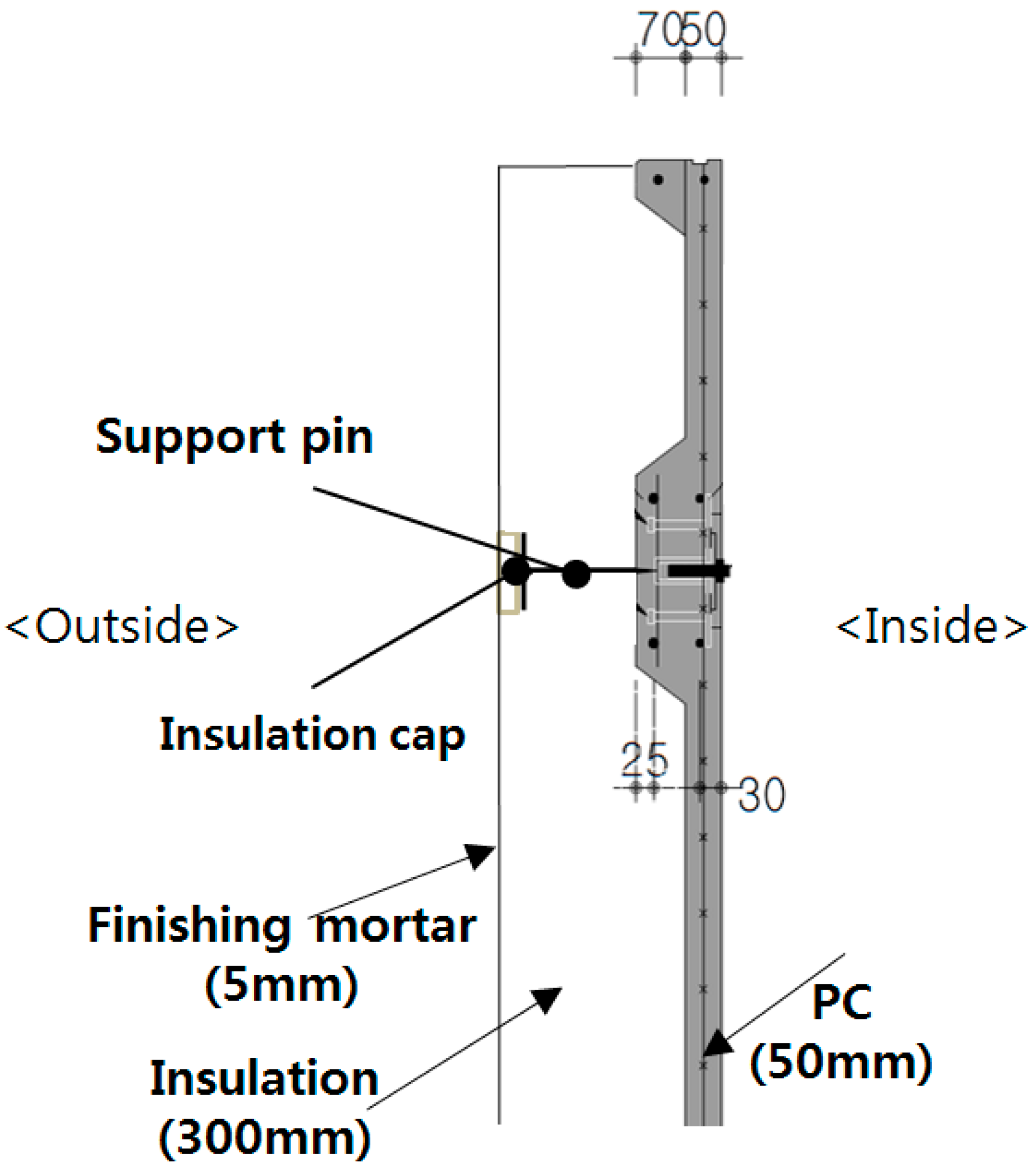Sustainability 10 00105 g003 Sustainability 10 00105 g003