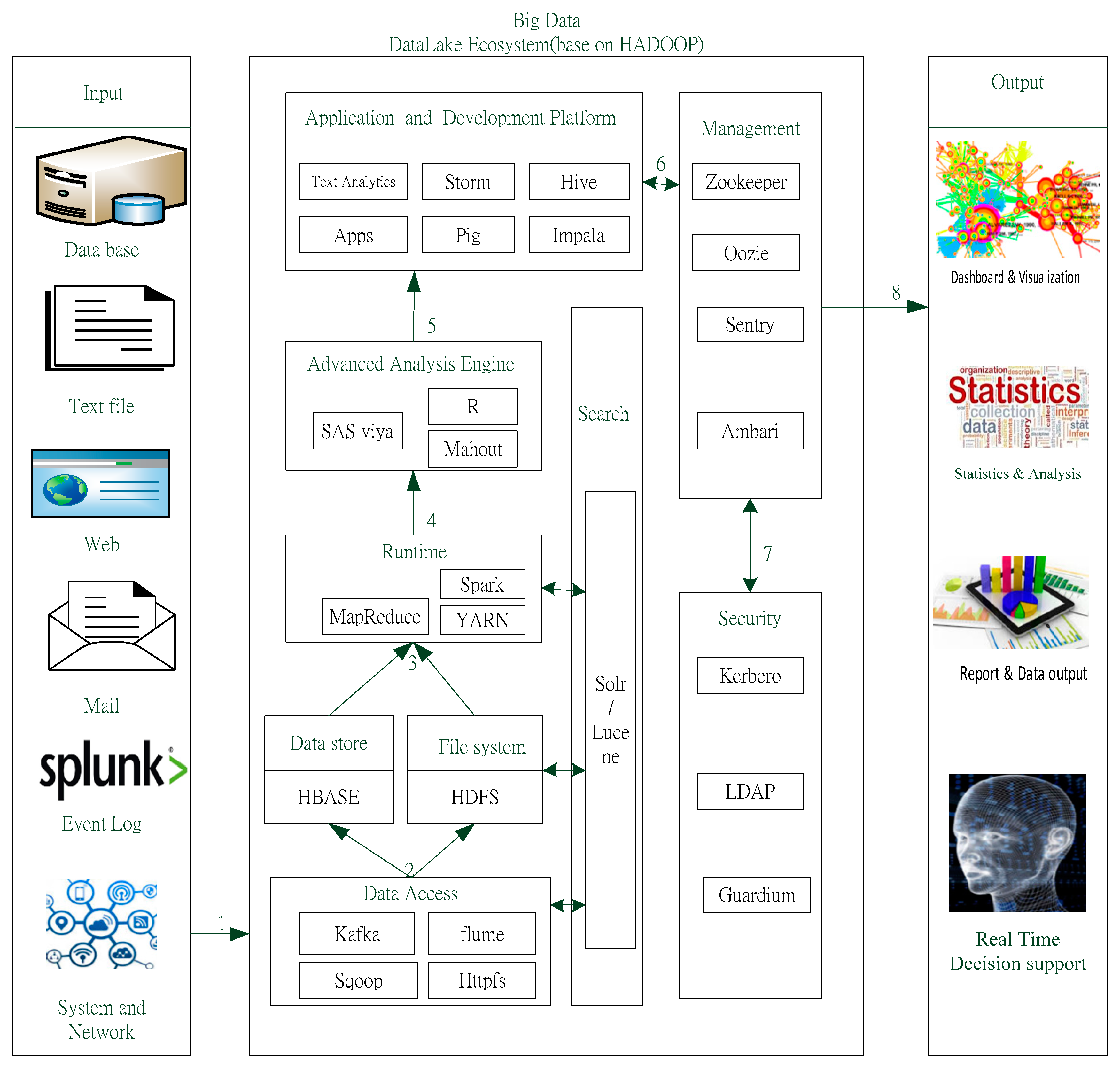 Sustainability 10 00106 g002