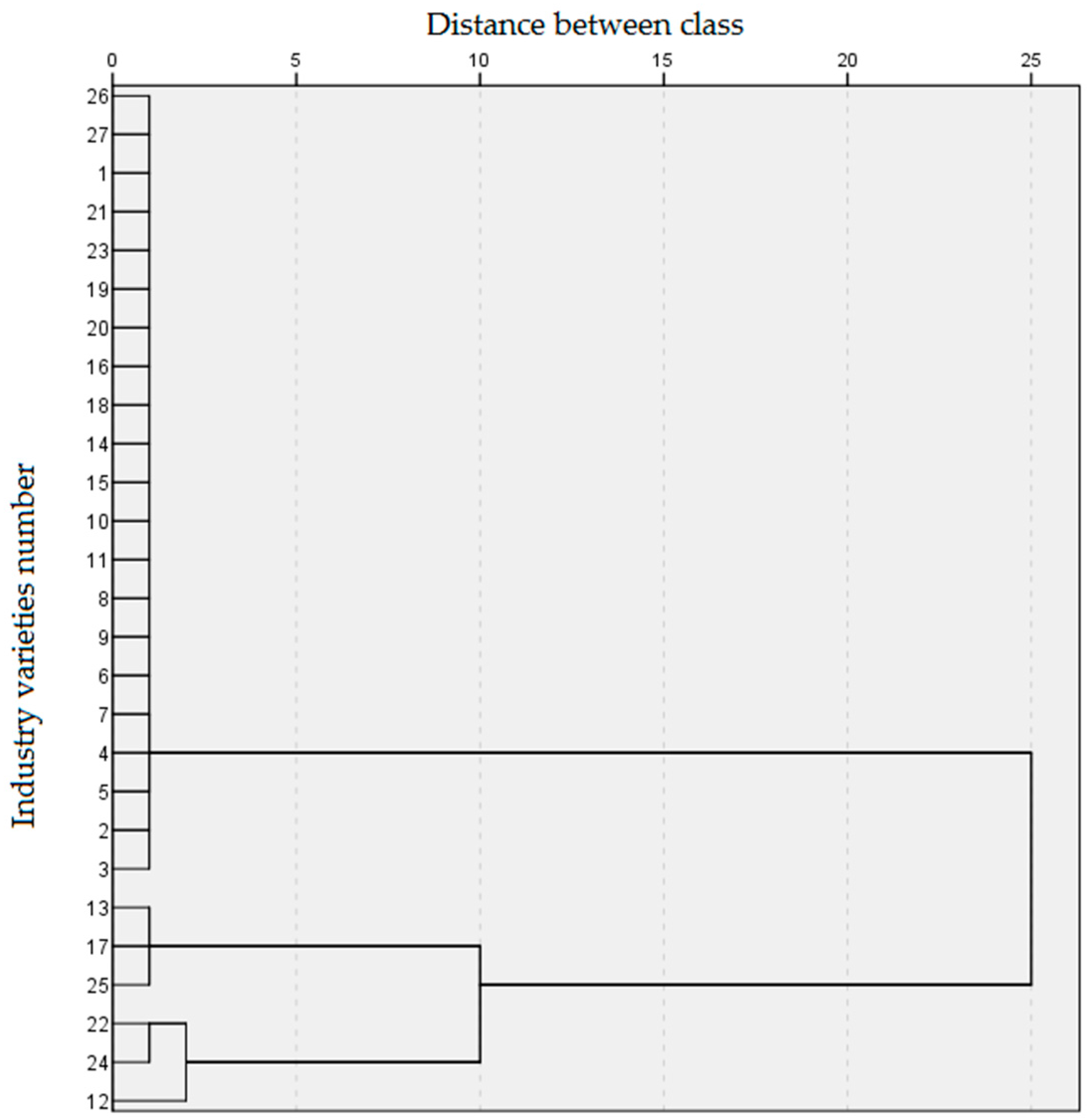 Sustainability 10 00111 g003
