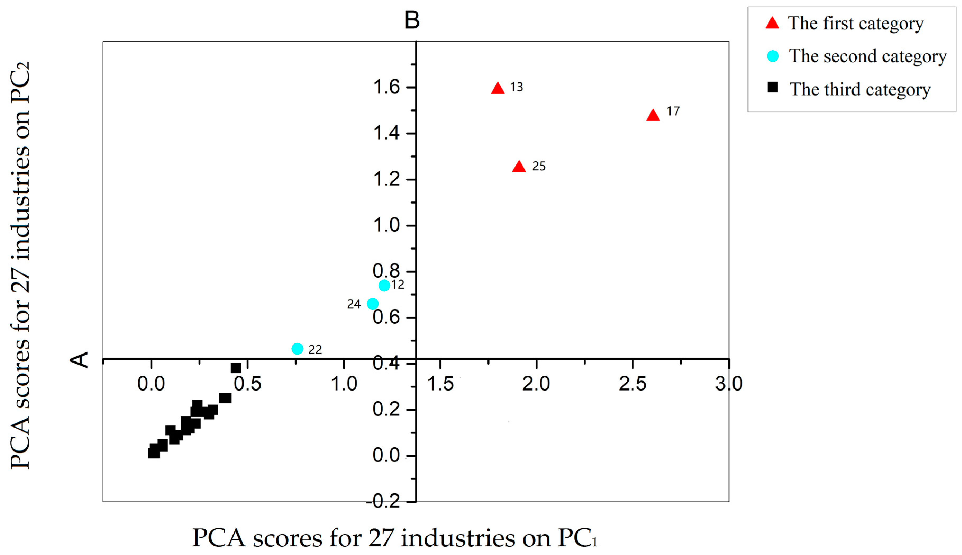 Sustainability 10 00111 g004
