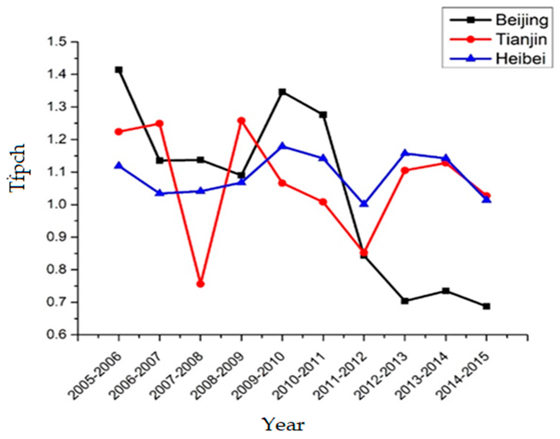 Sustainability 10 00111 g005