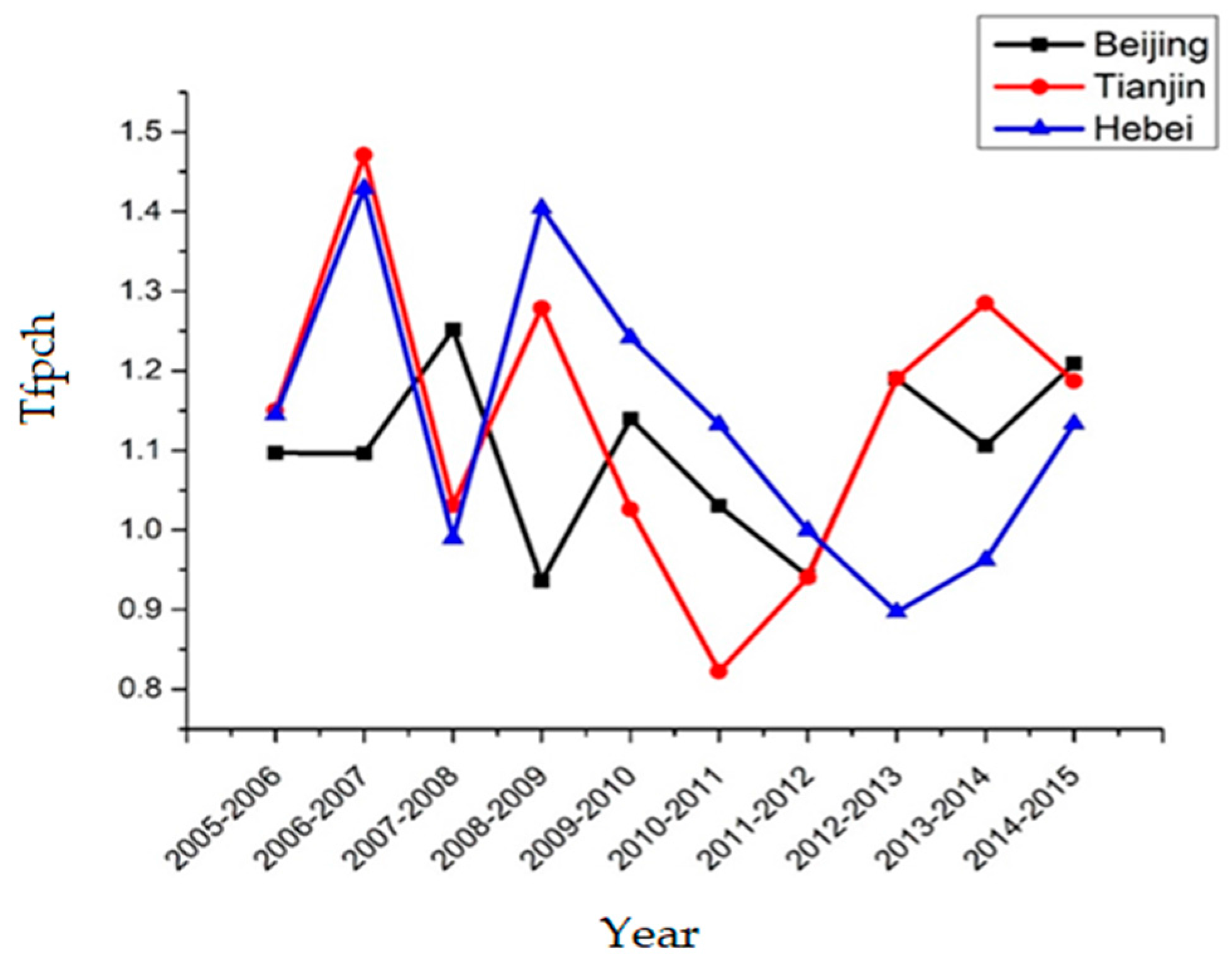 Sustainability 10 00111 g006