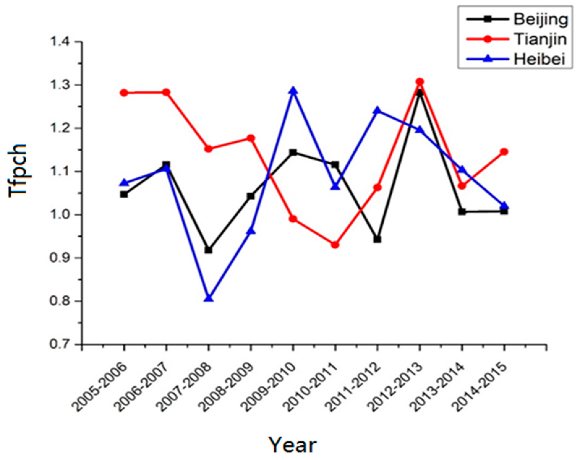 Sustainability 10 00111 g007
