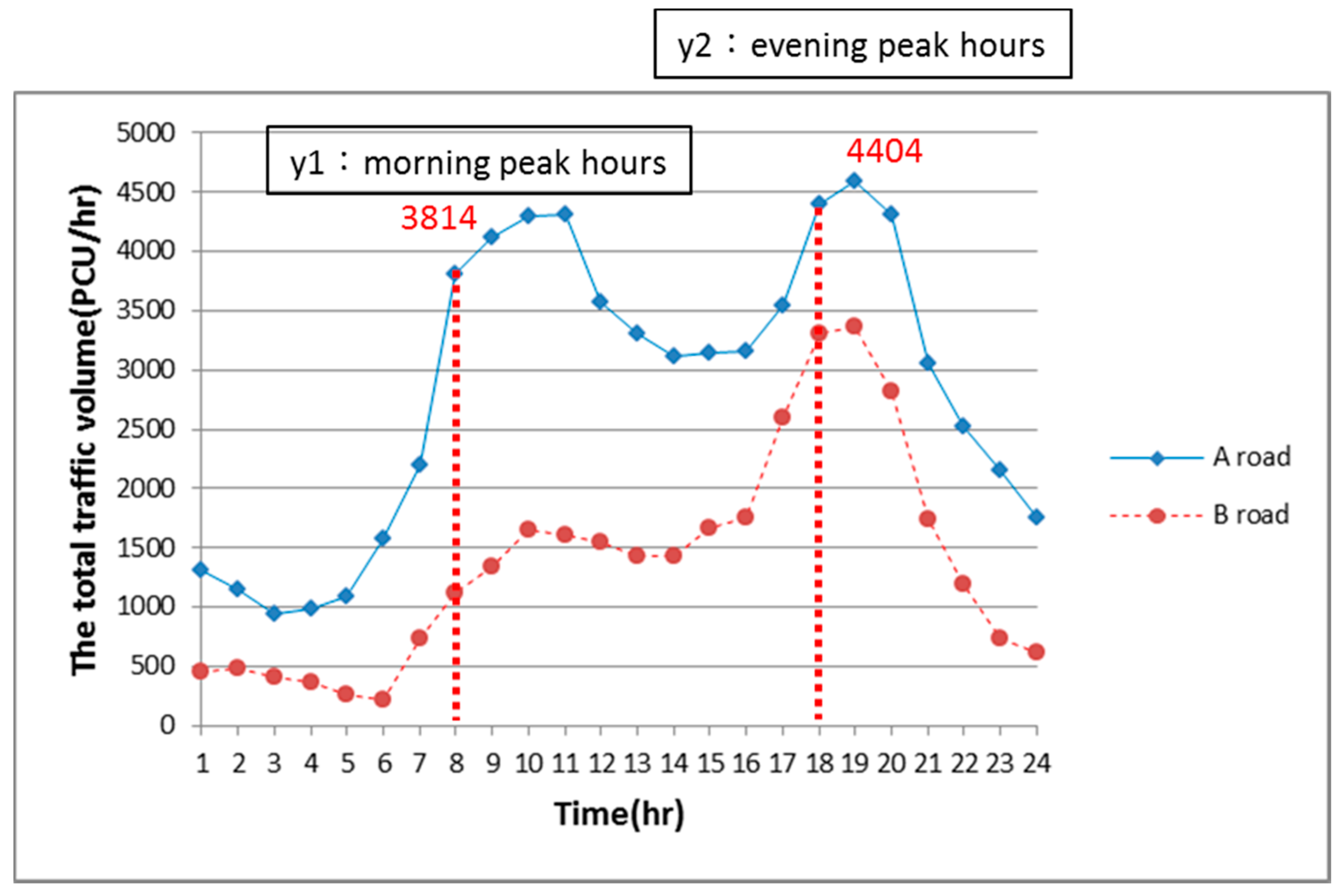 Sustainability 10 00112 g003 550