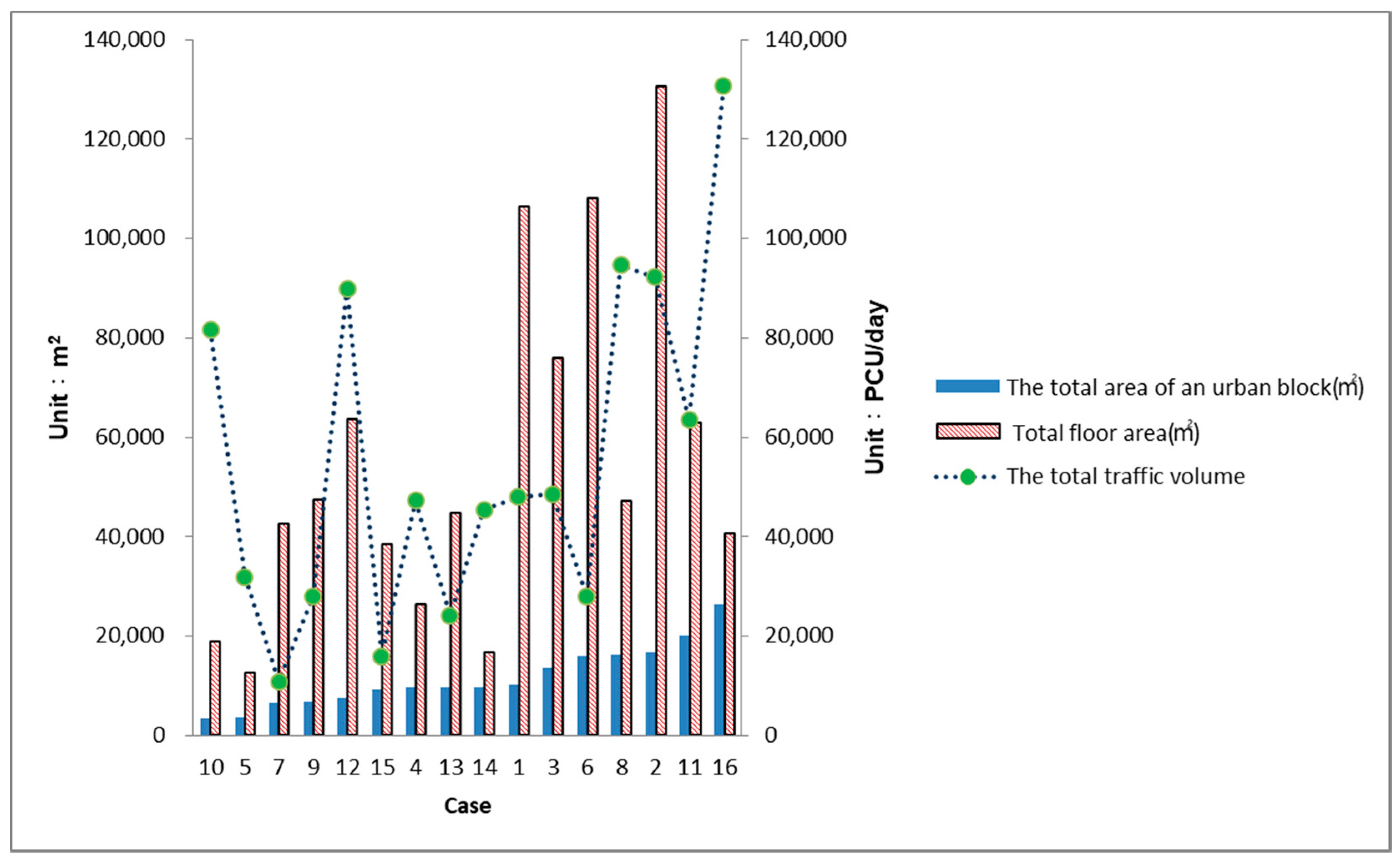 Sustainability 10 00112 g004 550
