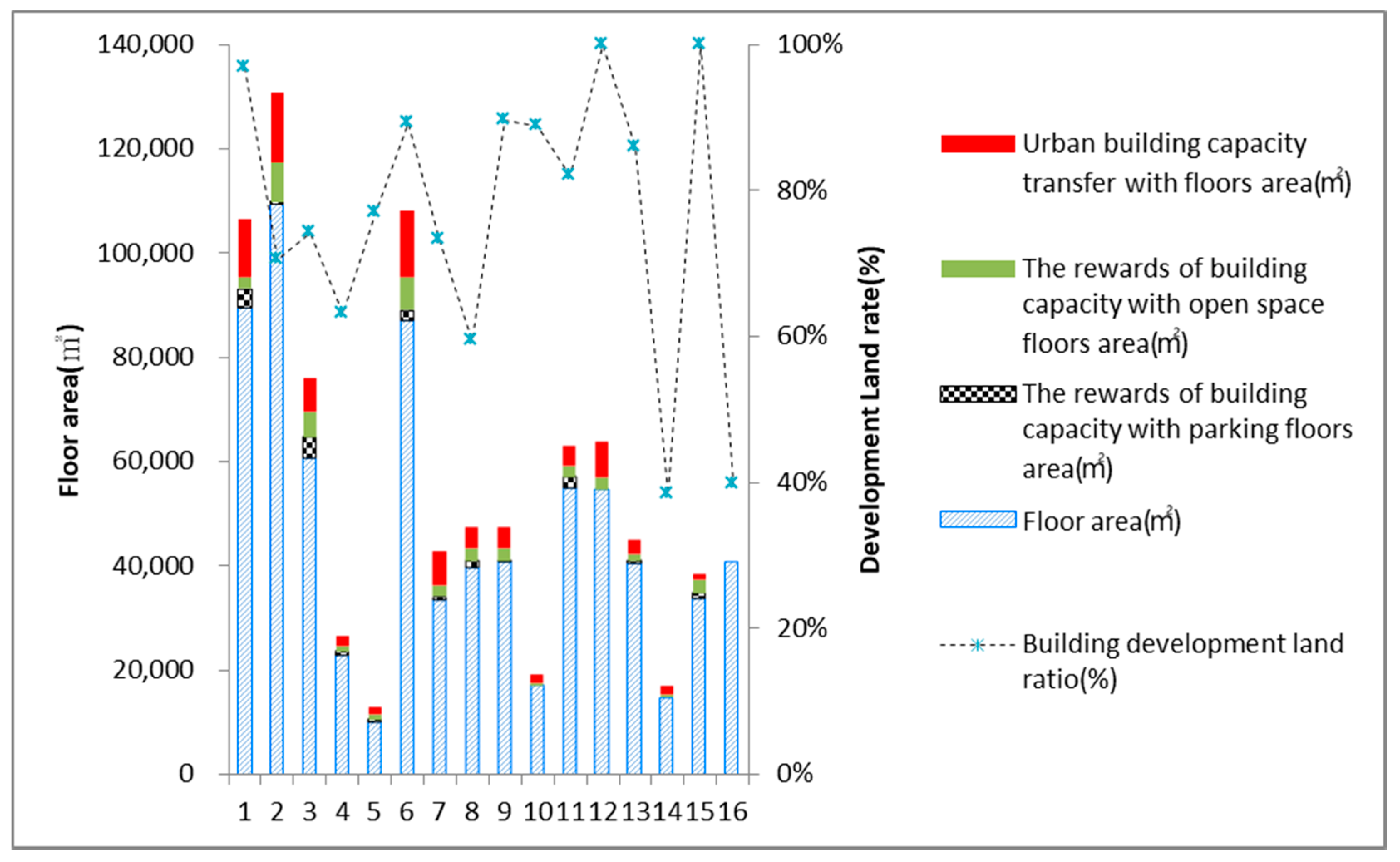 Sustainability 10 00112 g006 550
