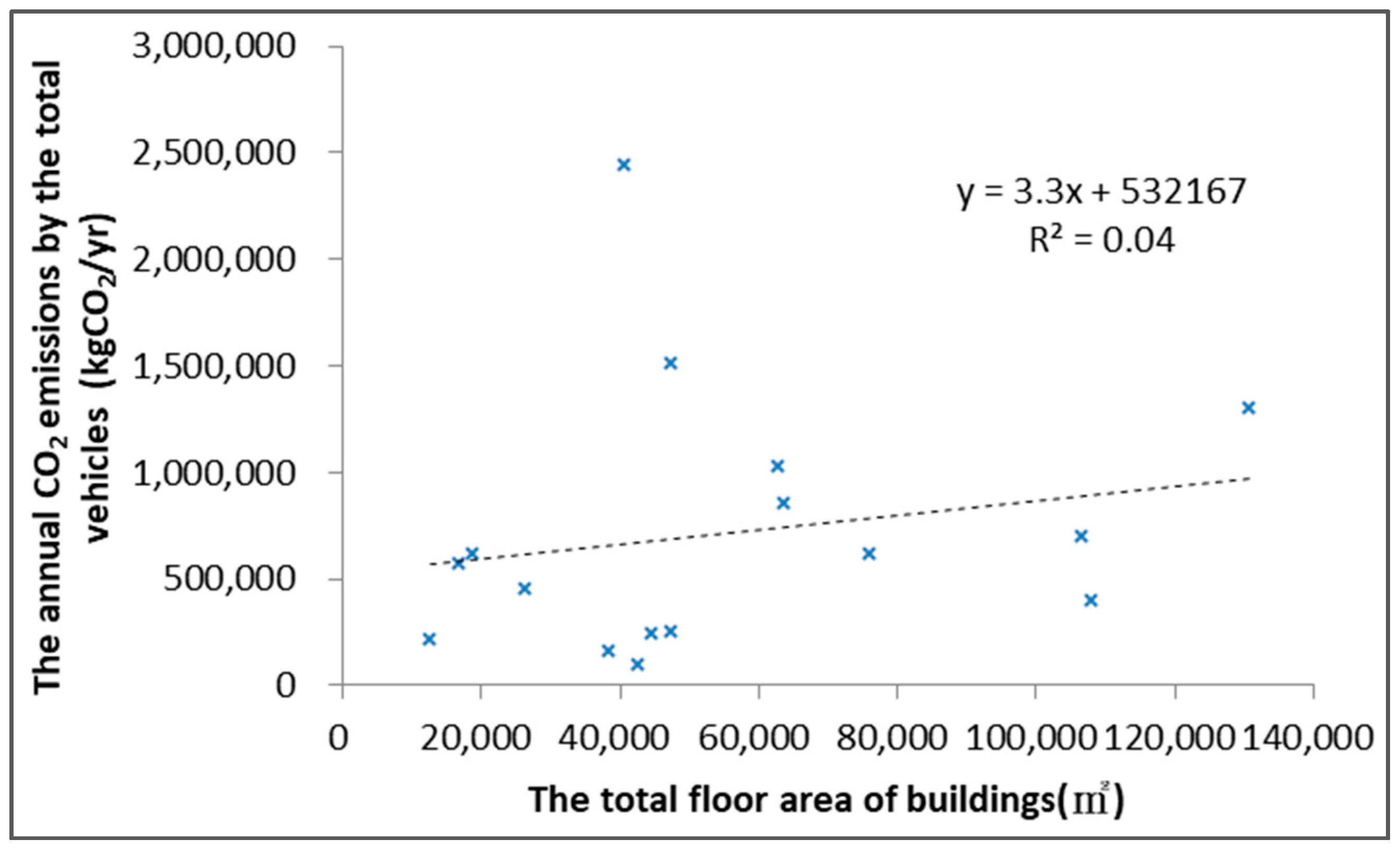 Sustainability 10 00112 g008 550