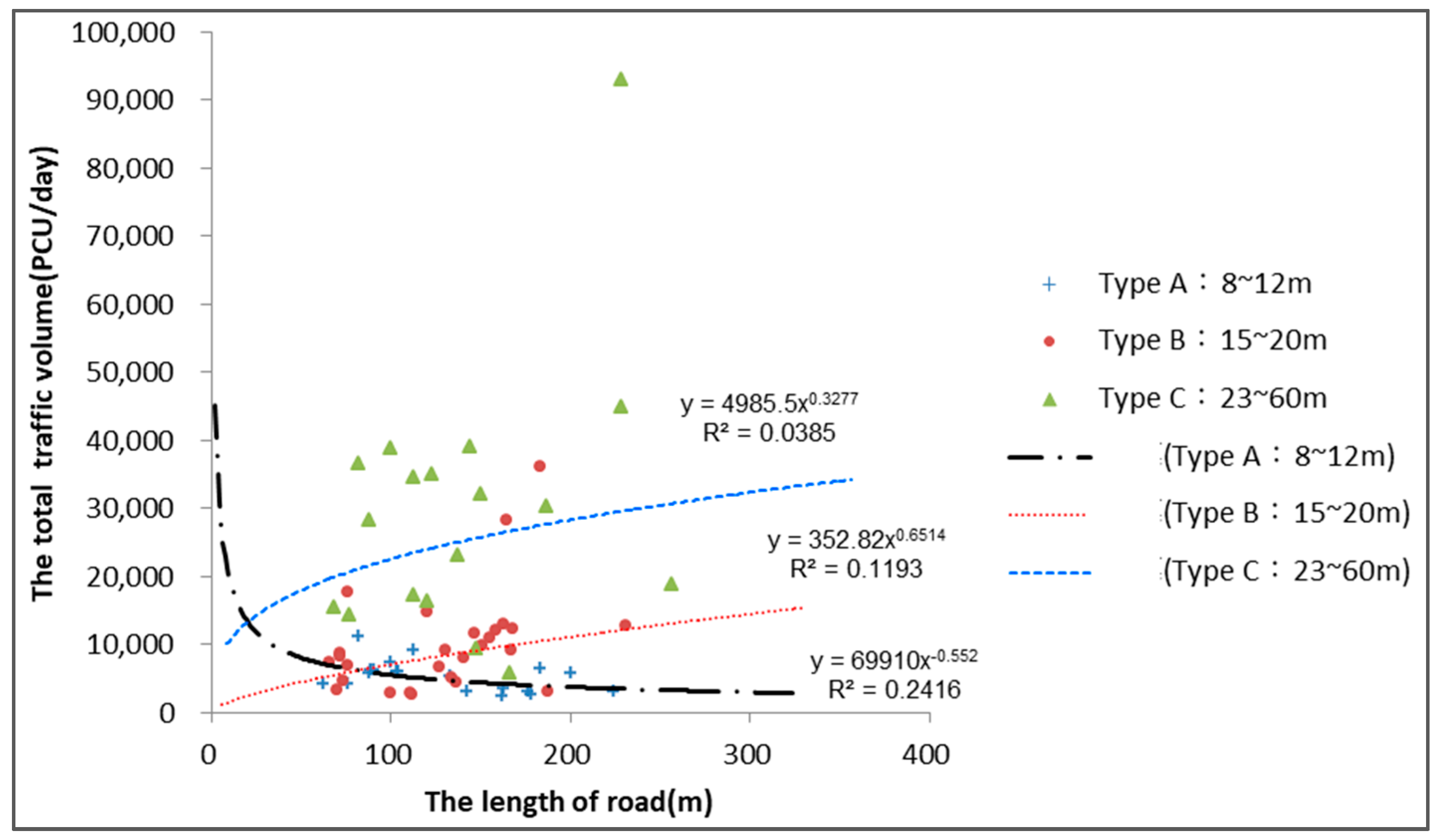 Sustainability 10 00112 g009 550