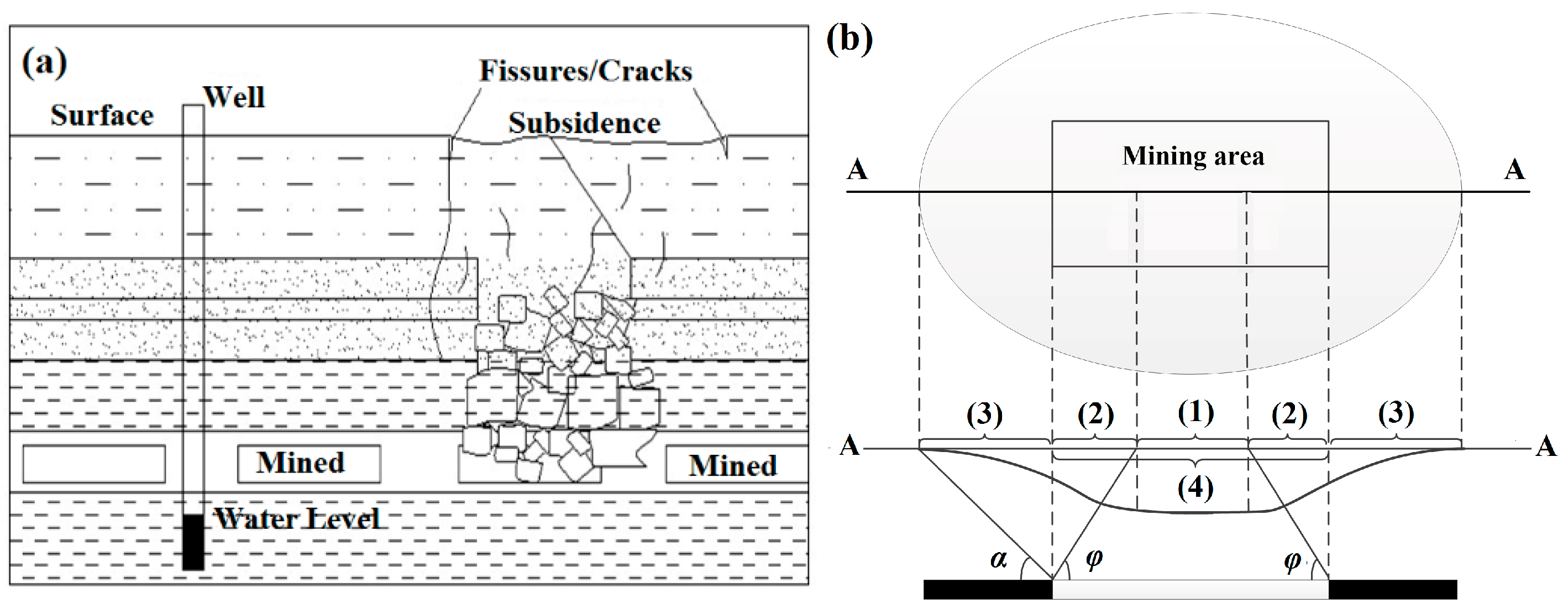 Sustainability Free Full Text Subsidence Mechanism And