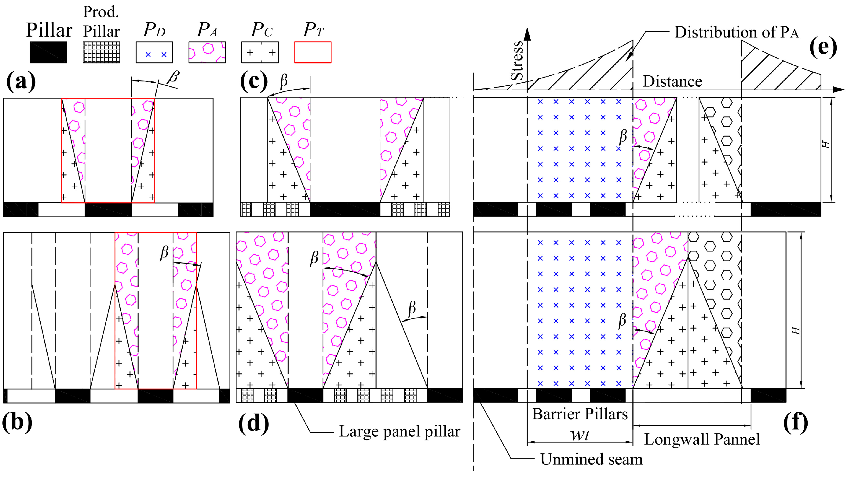 Sustainability Free Full Text Subsidence Mechanism And