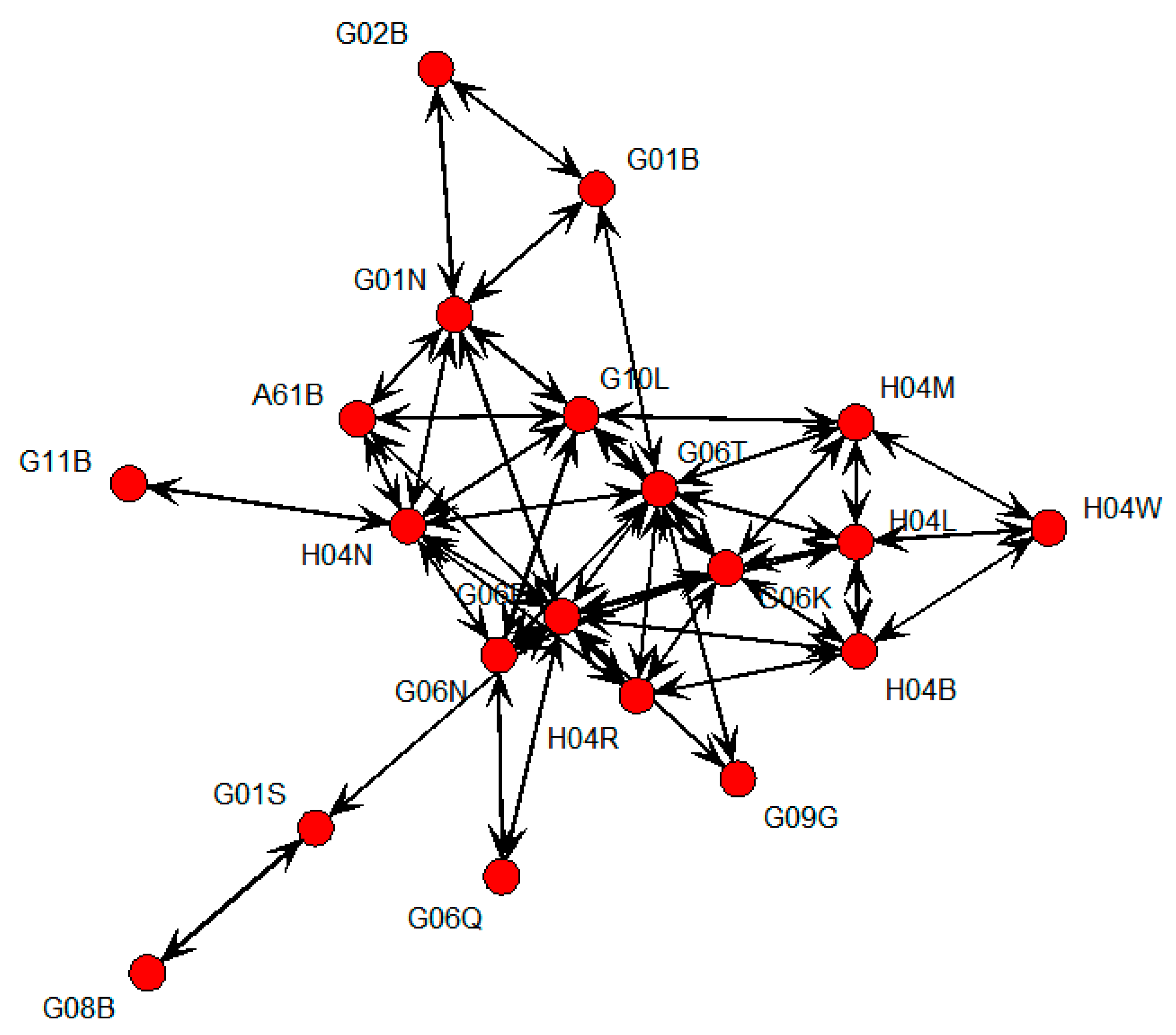 Sustainability 10 00115 g001 550