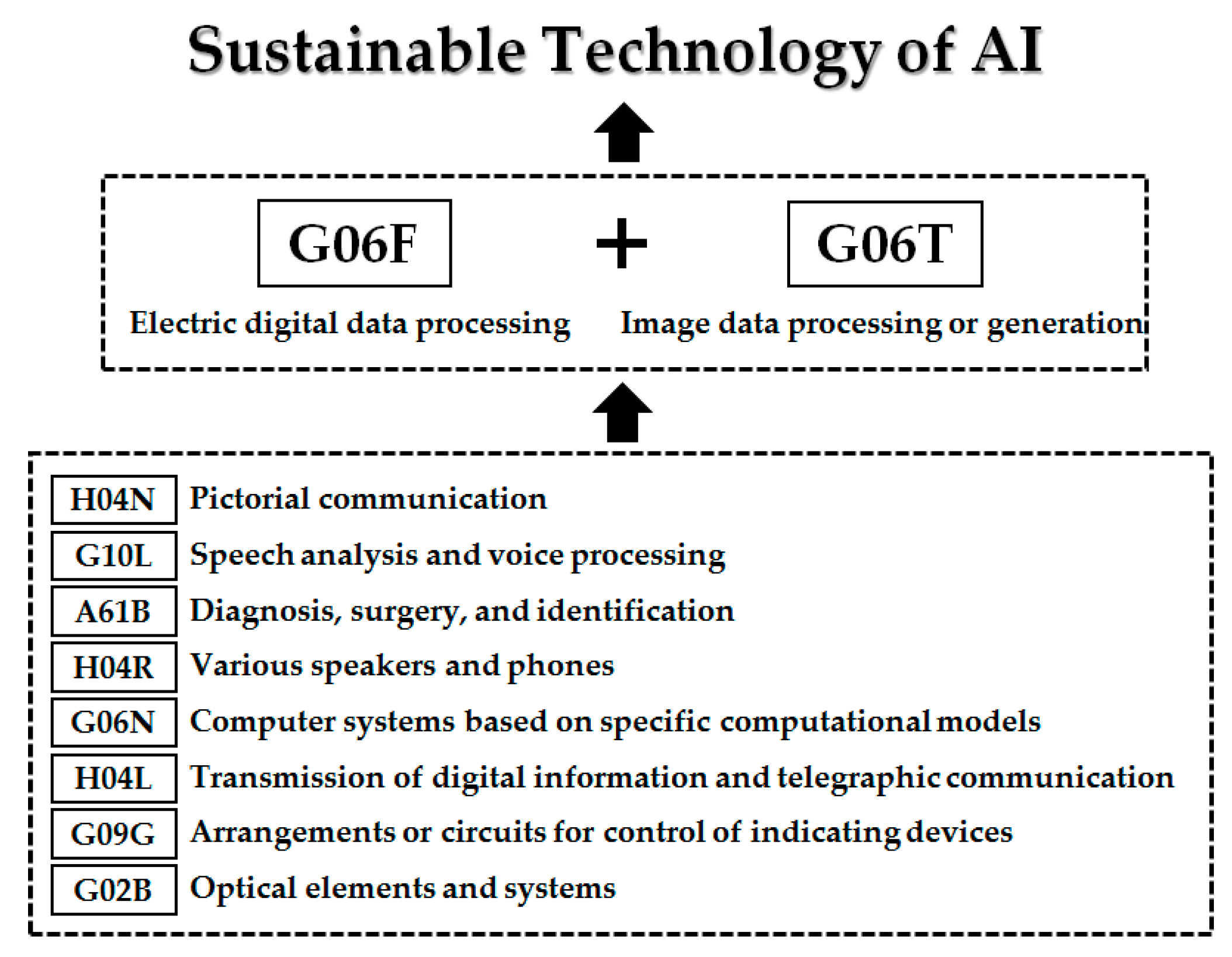 Sustainability 10 00115 g002 550