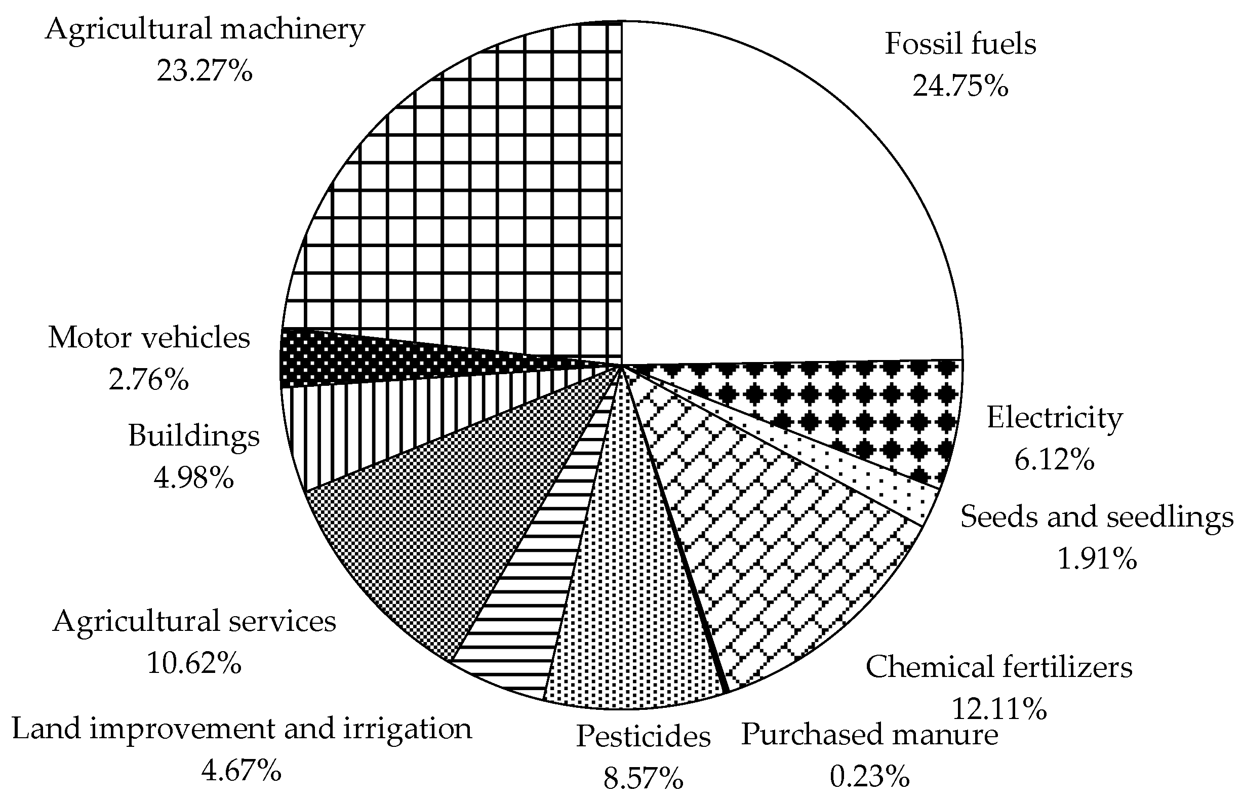 Sustainability 10 00120 g001 Sustainability 10 00120 g001