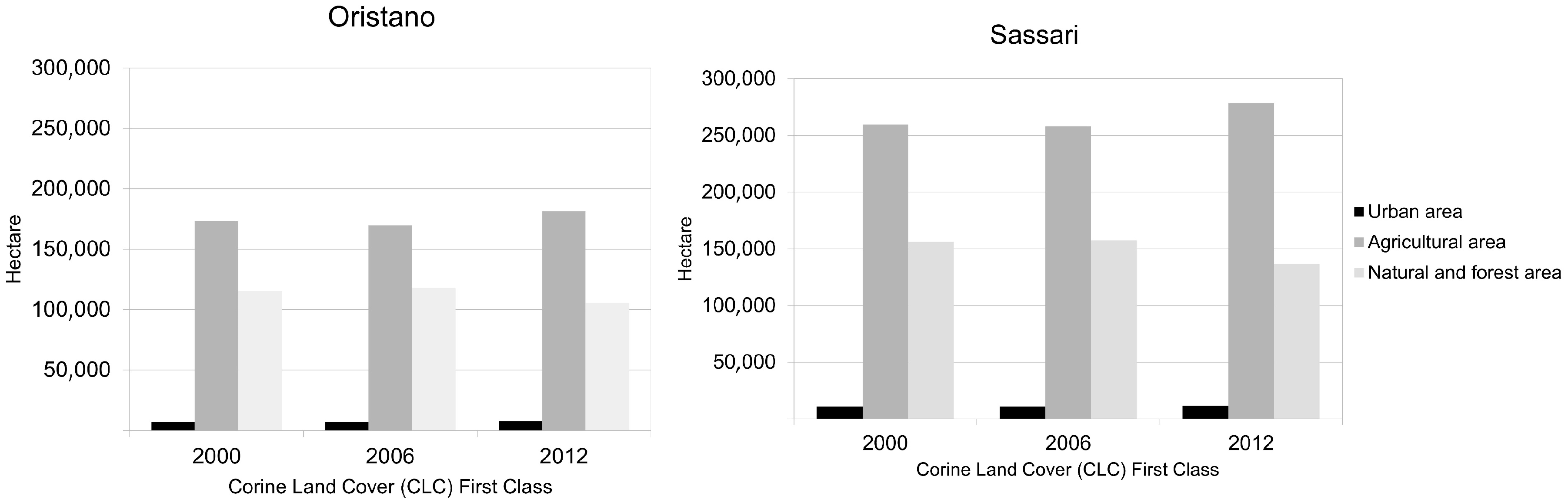 Sustainability 10 00123 g003 550