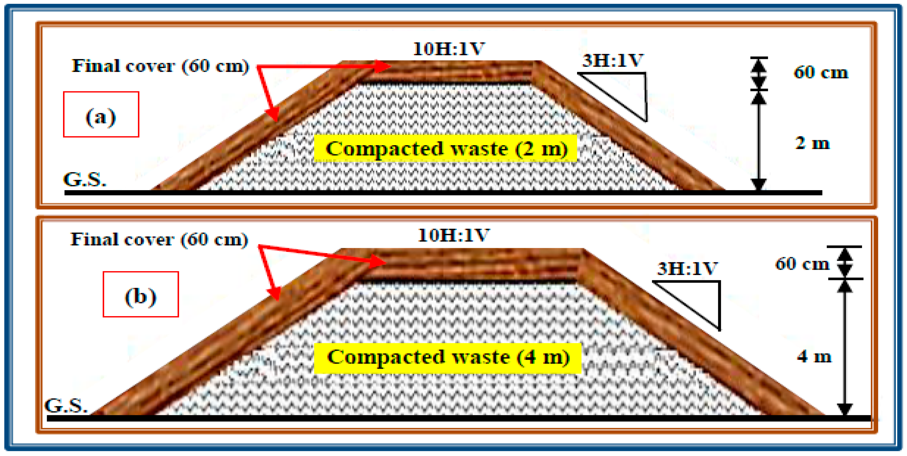 Sustainability 10 00125 g003
