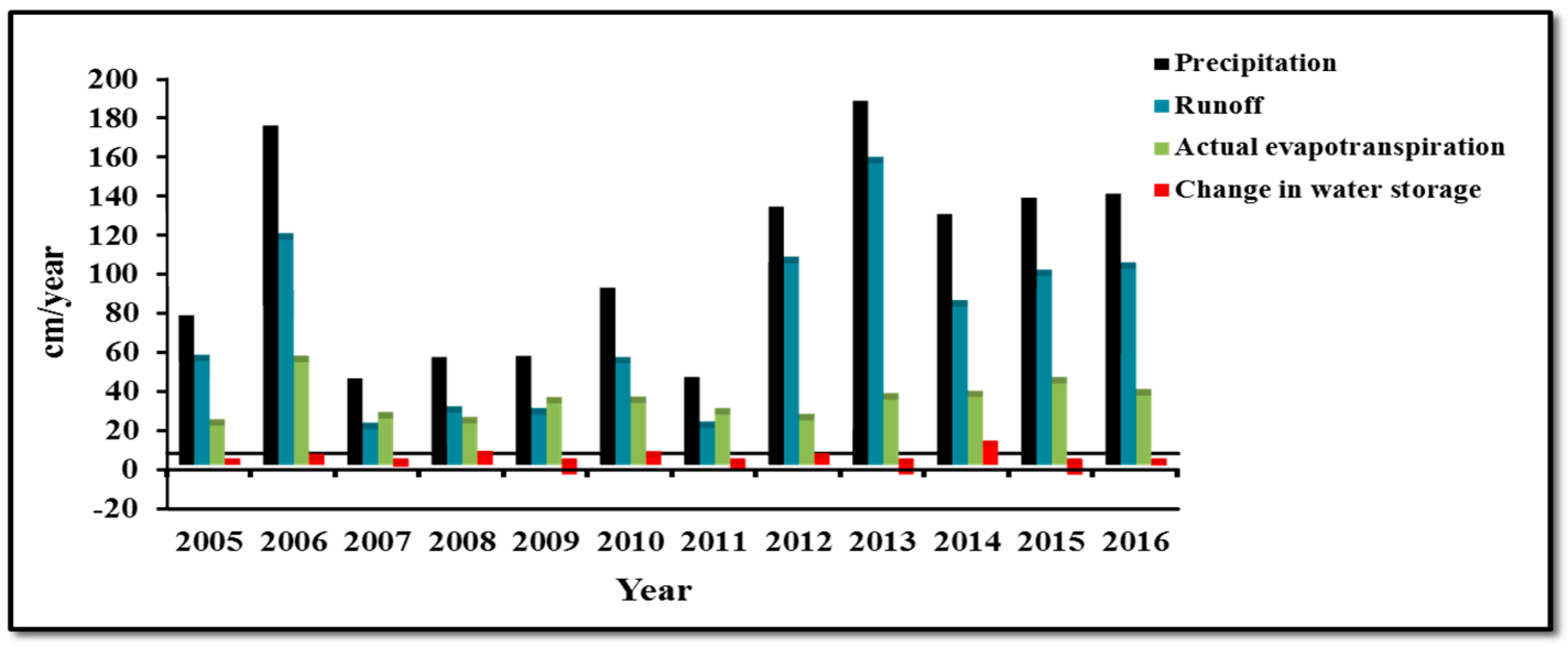Sustainability 10 00125 g008