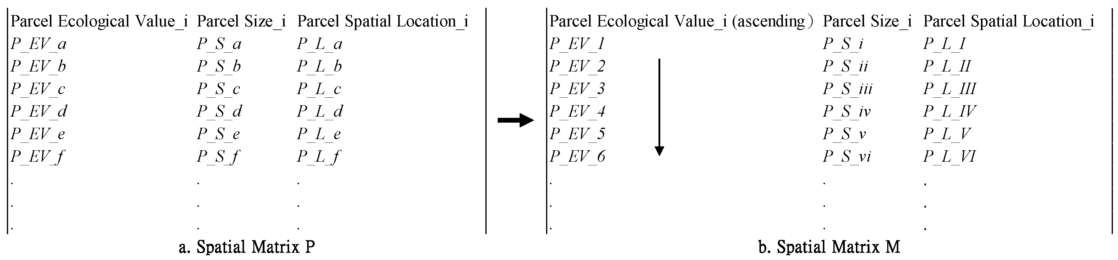 Sustainability 10 00126 g003