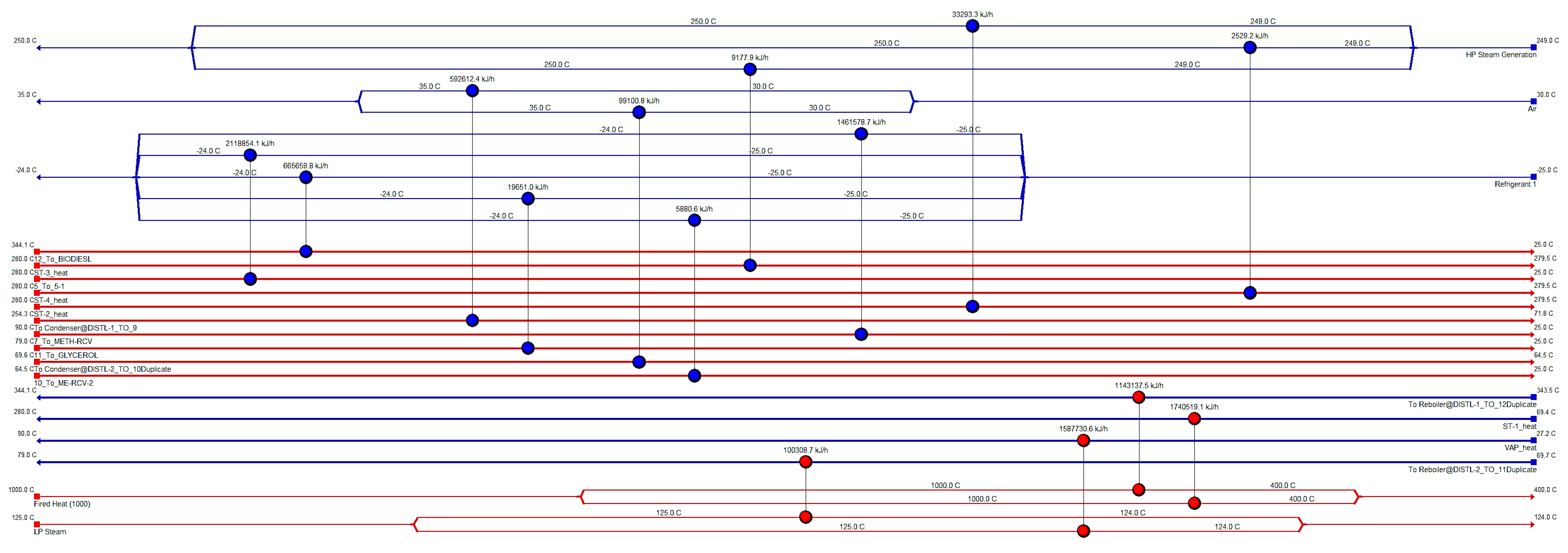 Sustainability 10 00127 g012